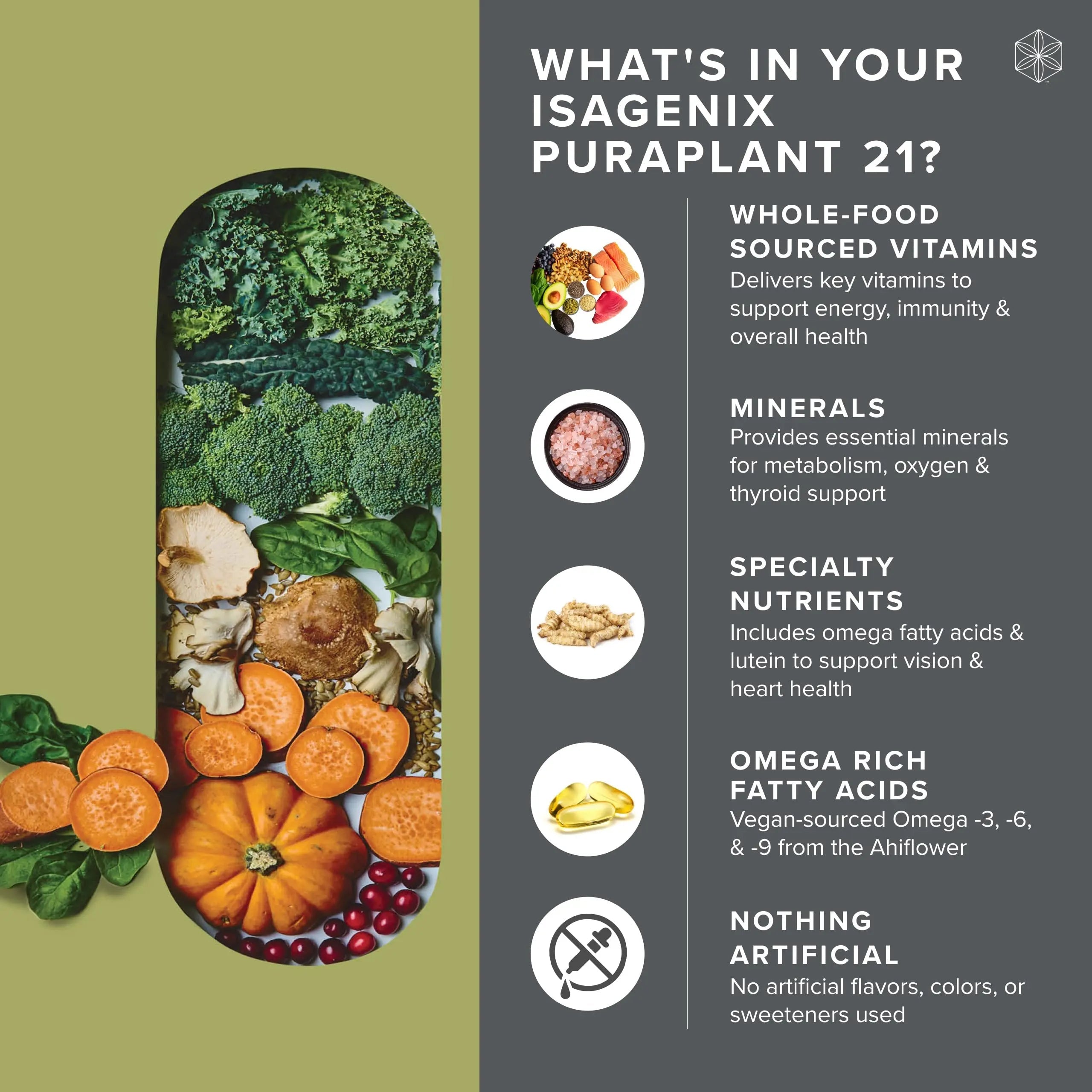 Isagenix PuraPant 21 - Advanced Plant-Based Daily Multi-Vitamin Sourced from Organic Fruits and Vegetables Isagenix uk supplements