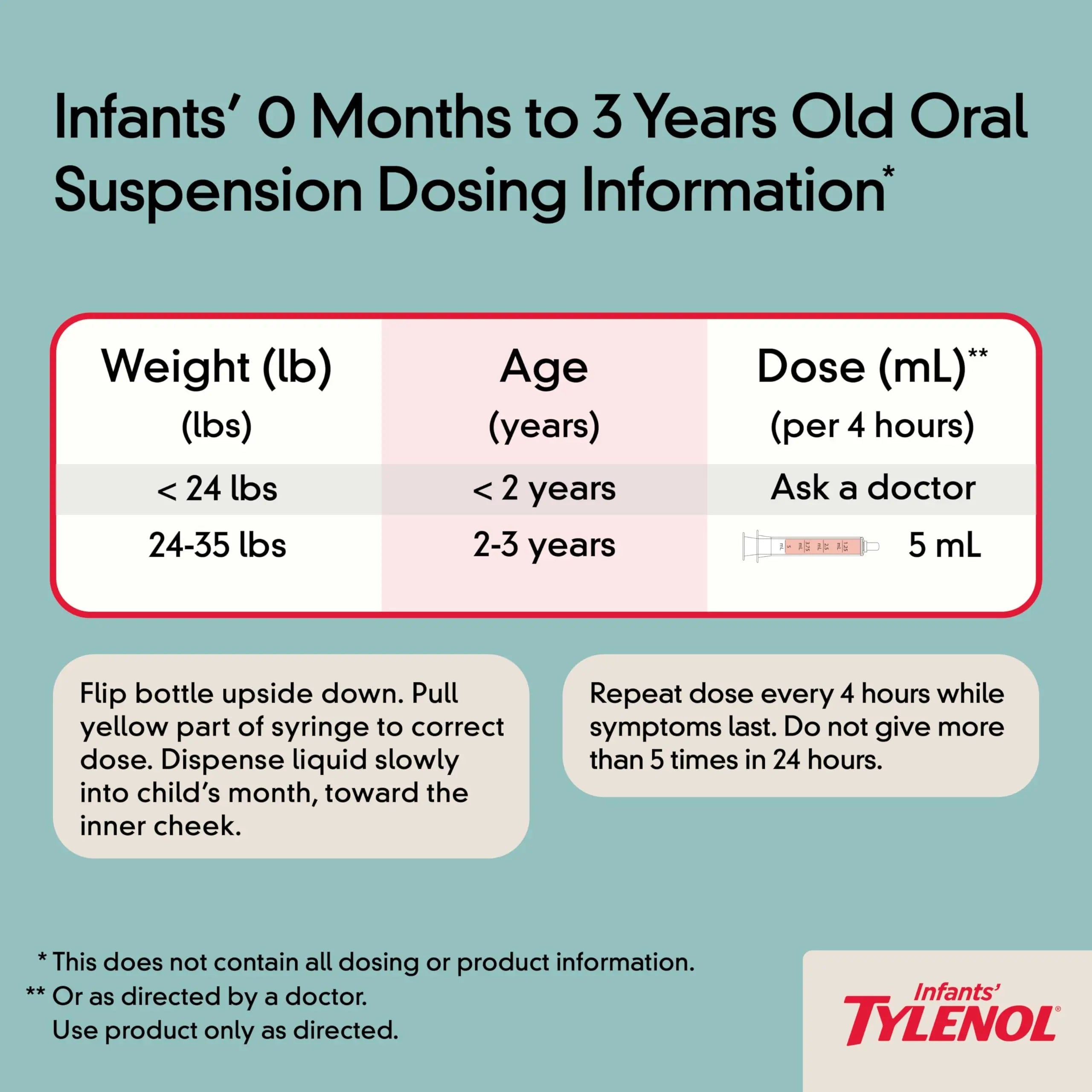 Infants' Tylenol Liquid Pain Reliever and Fever Reducer Medicine, Acetaminophen Oral Suspension for Sore Throat, Headache & Teething, Kids Fever Reducer; Dye-Free Cherry Flavor, 2 fl oz, Pack of 1 Tylenol uk supplements