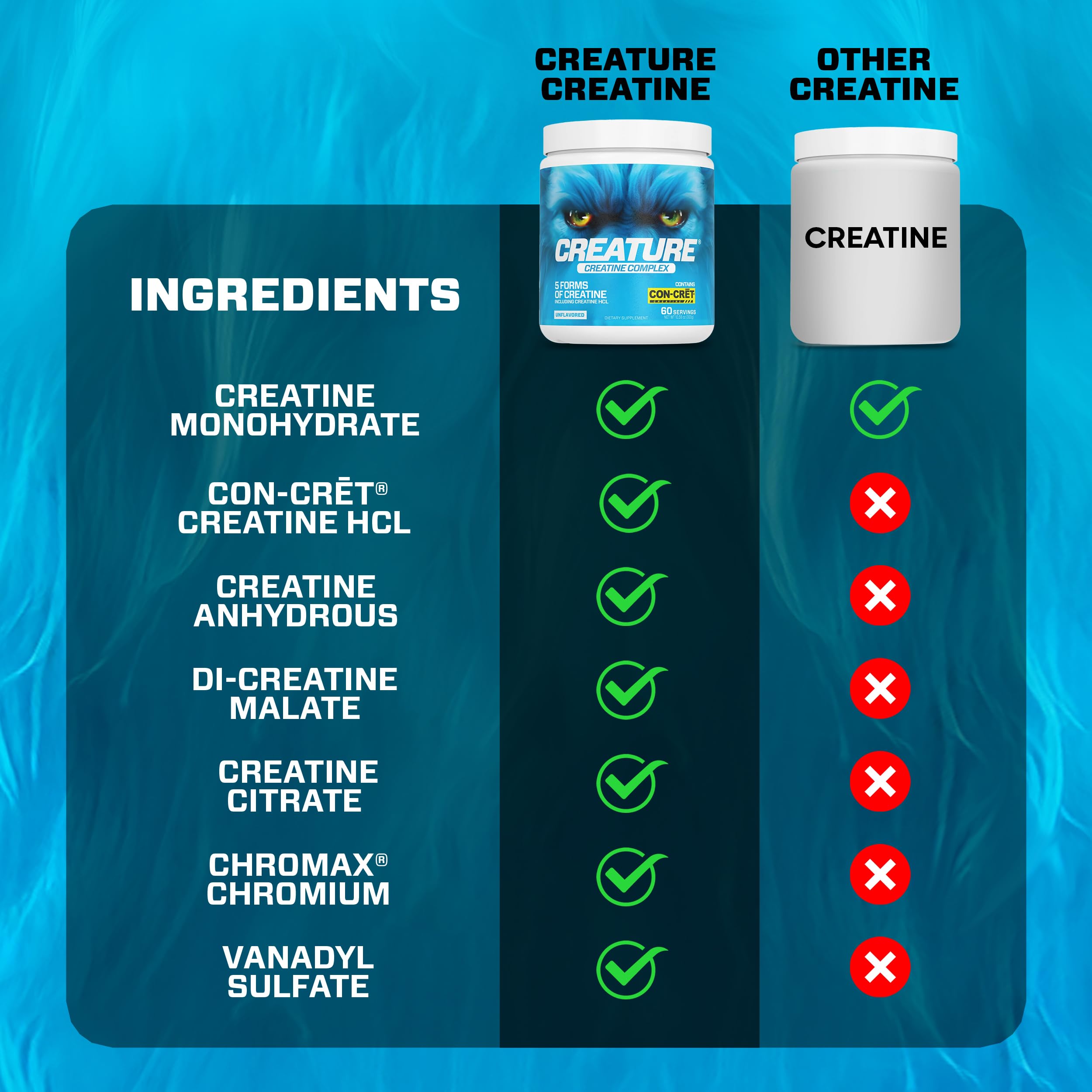 CREATURE® Creatine Complex - Creatine Monohydrate Powder with 5 Types of Creatine Including Con-Crēt® Creatine HCL, Promotes Muscle, Strength, Endurance, Brain Health, Unflavored, 300g 60 Servings CREATURE uk supplements