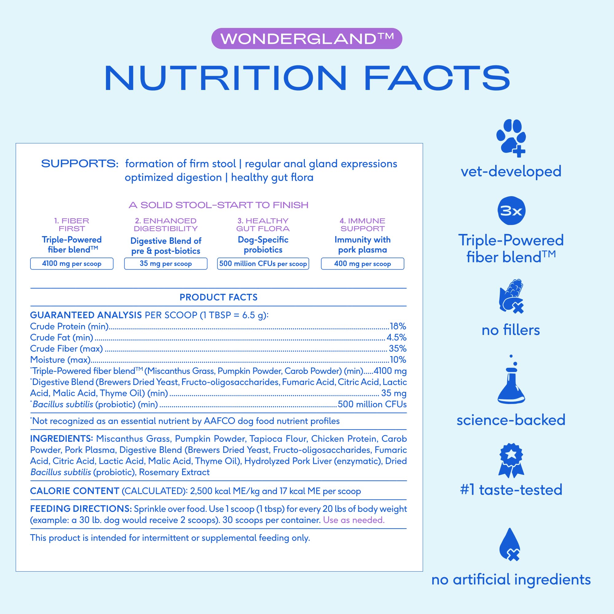 Native Pet WonderGland - Dog Anal Gland Supplement - Promotes Firm Stools, Natural Gland Expression to Help Reduce Scooting - Fiber Food Topper with Miscanthus Grass, Pumpkin & Probiotics - 30 Scoops Native Pet uk supplements