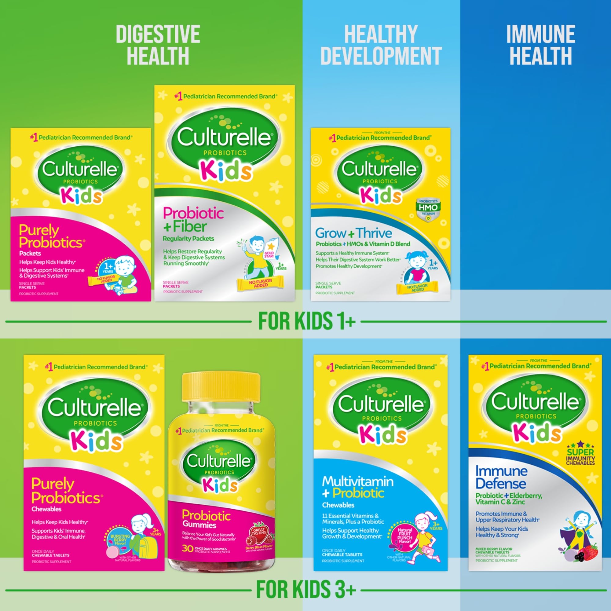 Culturelle Kids Probiotic + Fiber Packets (Ages 3+) - 24 Count - Digestive Health & Immune Culturelle uk supplements