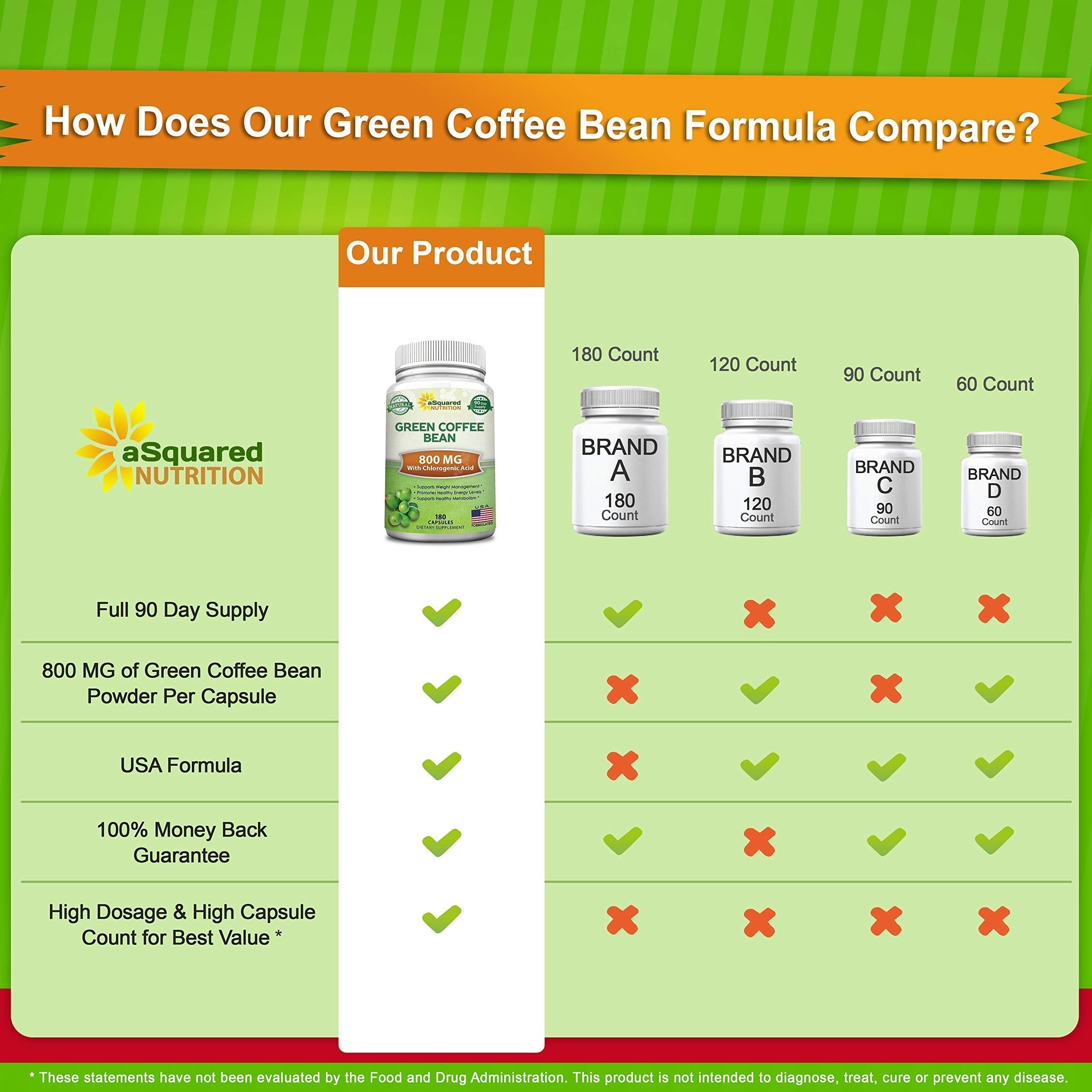 aSquared Nutrition Natural Green Coffee Bean Formula-180 Capsules-Max Strength GCA aSquared Nutrition uk supplements
