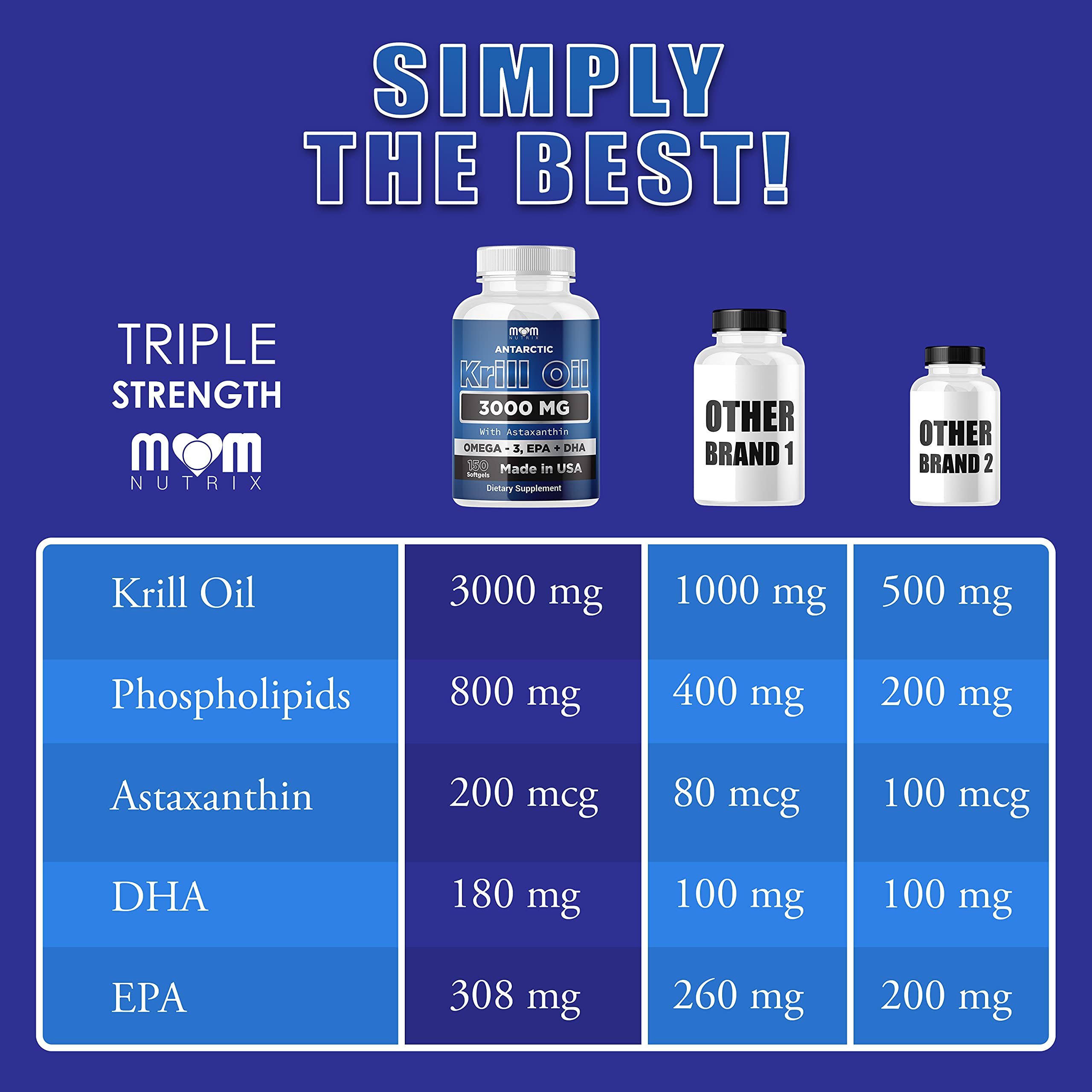 Dr. JOEL'S MOM NUTRIX Antarctic Krill Oil Supplement - 3000 mg Per Serving - 150 Softgel Dr. JOEL'S uk supplements