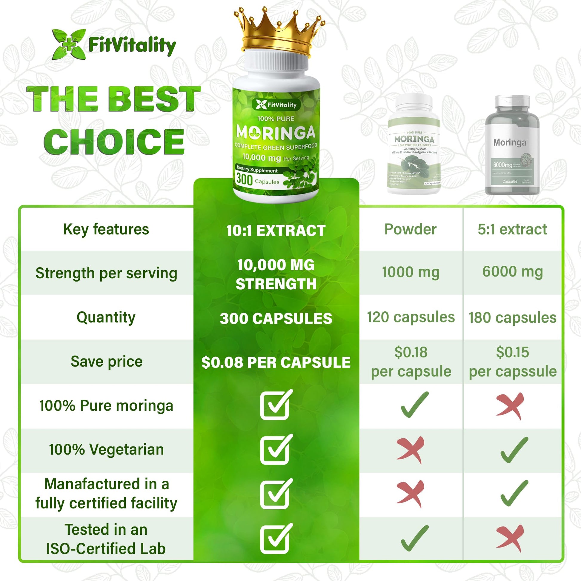 Moringa Capsules| Moringa Oleifera |10,000mg| 300 Capsules| 100% Pure| Non-GMO FitVitality uk supplements