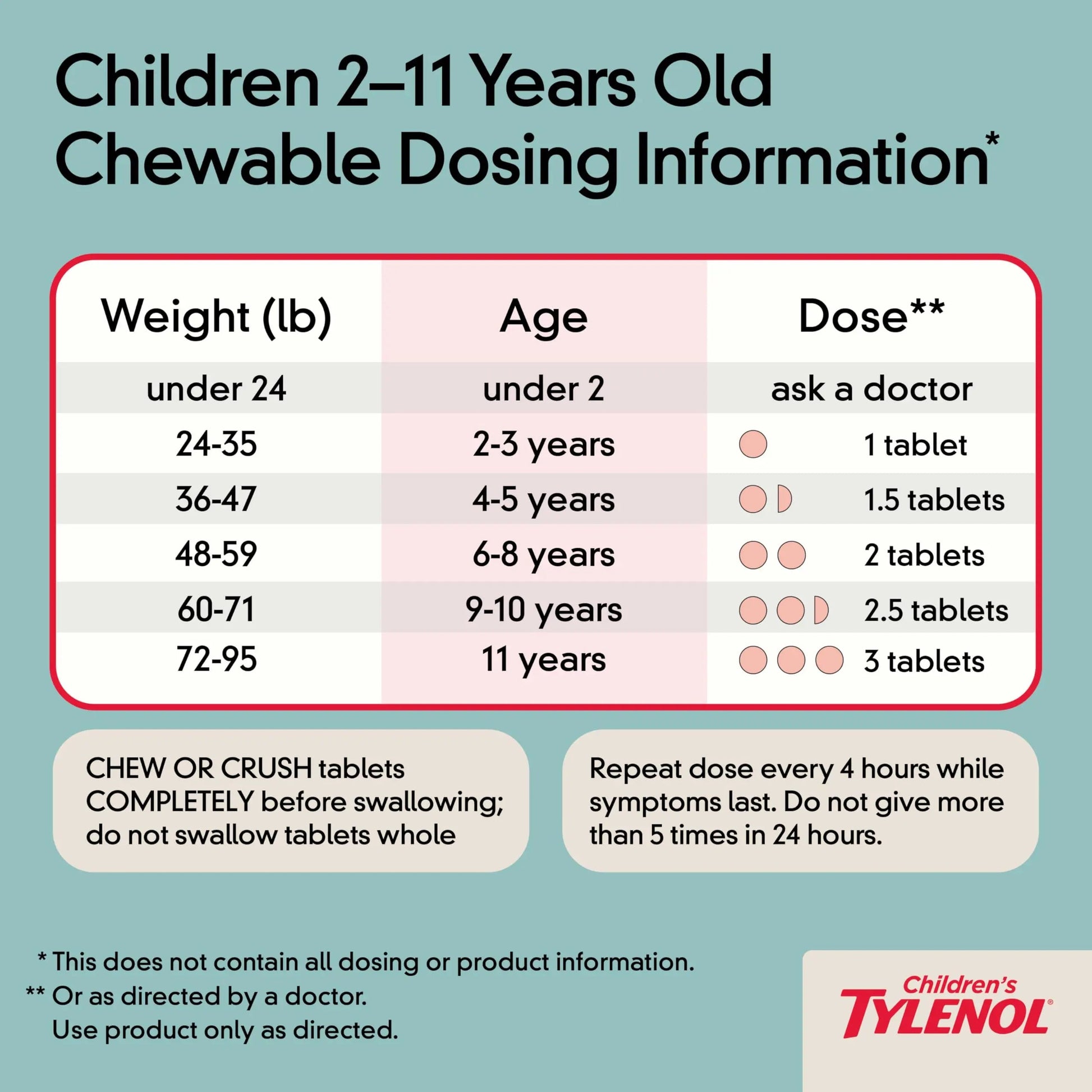 Children's Tylenol Chewables with 160 mg Acetaminophen, Pain Reliever & Fever Reducer for Kids' Cold + Flu Symptoms, Headache, Sore Throat & Toothache, Aspirin-Free, Grape Flavor, 24 ct Tylenol uk supplements