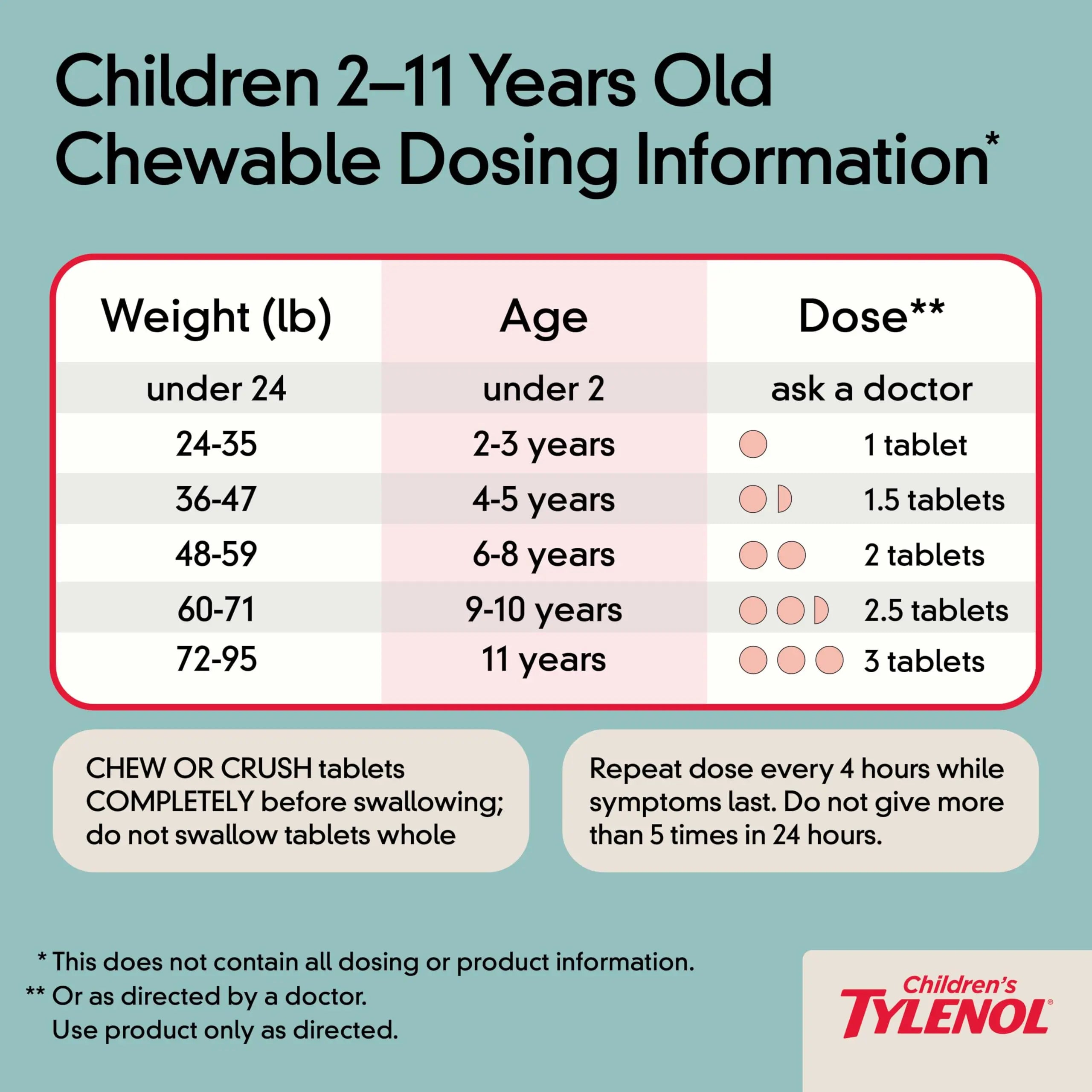 Children's Tylenol Chewables with 160 mg Acetaminophen, Pain Reliever & Fever Reducer for Kids' Cold + Flu Symptoms, Headache, Sore Throat & Toothache, Aspirin-Free, Grape Flavor, 24 ct Tylenol uk supplements