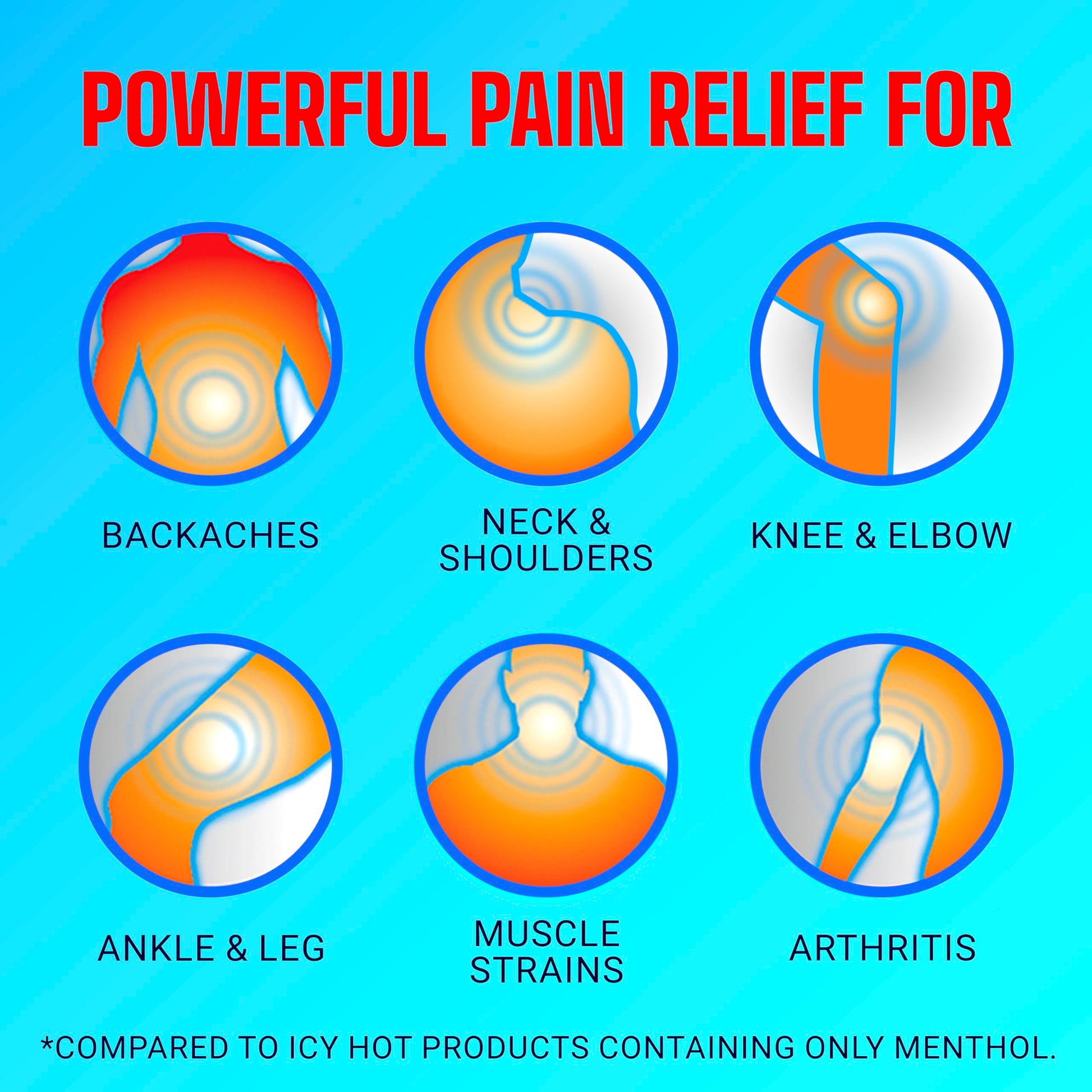 Icy Hot Original Pain Relief Cream, Fast-Acting Pain Relief with Menthol 10% and Methyl Salicylate 30%, Ice and Heat Contrast Therapy for Backaches, Joints, Muscle Strains and Arthritis, 3 oz Icy Hot uk supplements