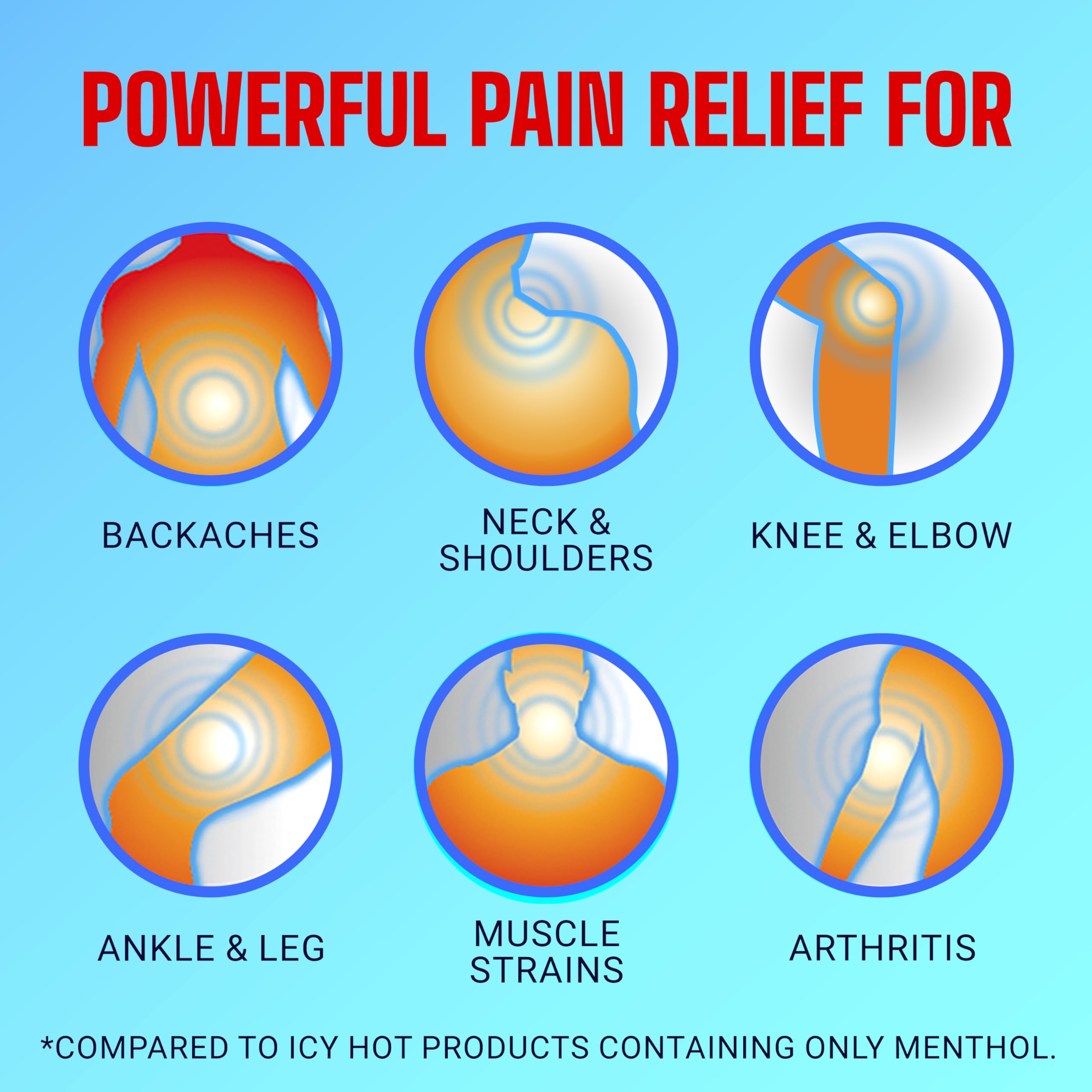 Icy Hot Original Pain Relief Cream, Fast-Acting Pain Relief with Menthol 10% and Methyl Salicylate 30%, Ice and Heat Contrast Therapy for Backaches, Joints, Muscle Strains and Arthritis, 3 oz Icy Hot uk supplements
