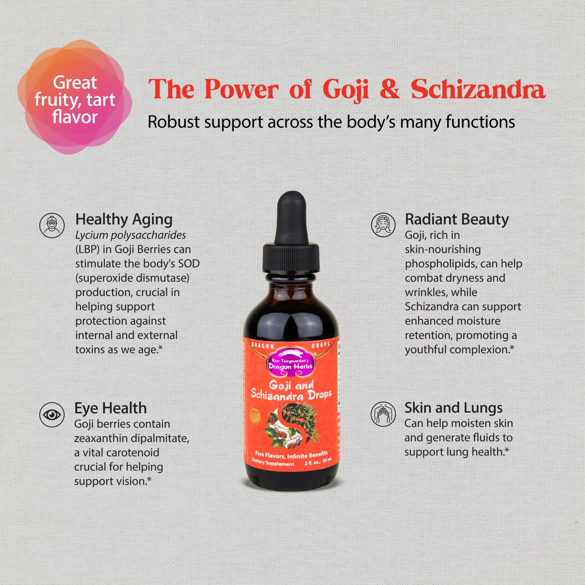 Dragon Herbs Goji Berry & Schizandra Drops • Triple Extractions • for Eye, Skin, Lung & Healthy Aging Support, Beauty Tonic • Super Potency • Fast Acting • 2 fl oz, 60 mL • Tincture Supplement Dragon Herbs uk supplements