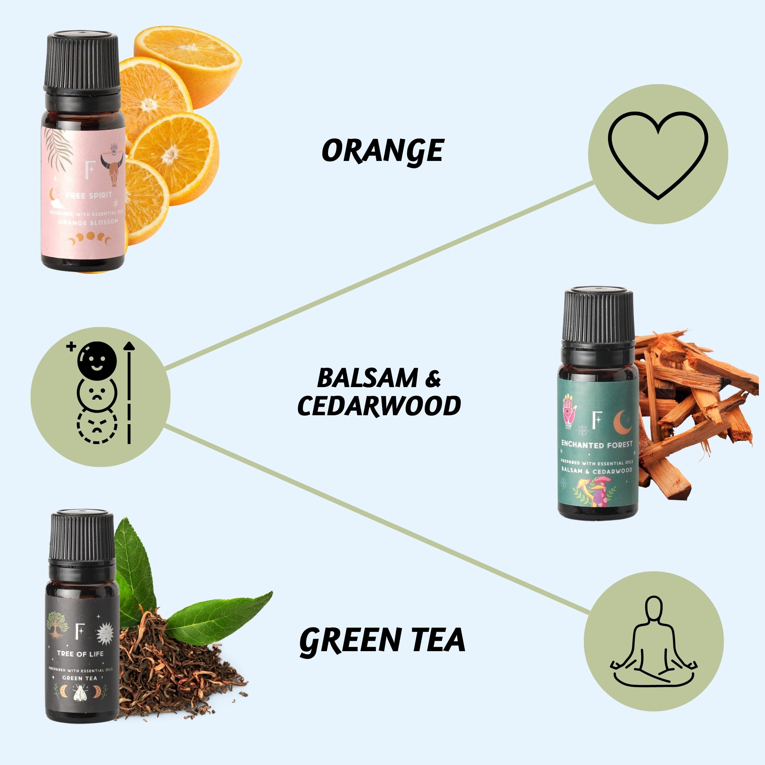 Folkulture Essential Oil Set for Diffuser, Set of 6, Aromatherapy Diffuser Oil Scents for Home Folkulture uk supplements