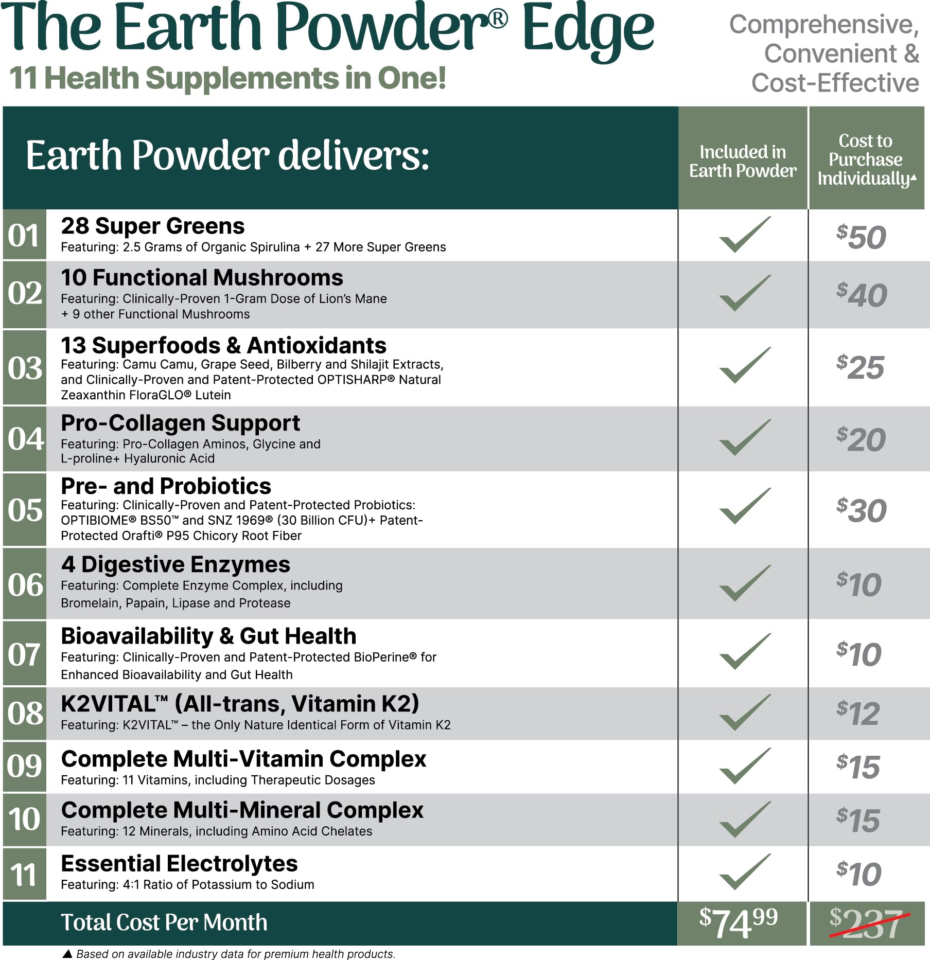Earth Powder Daily Foundational Nutrition Supplement with 28 Greens & 10 Mushrooms | 87 Nutrients for Energy, Gut Health & Mental Clarity Earth Powder uk supplements