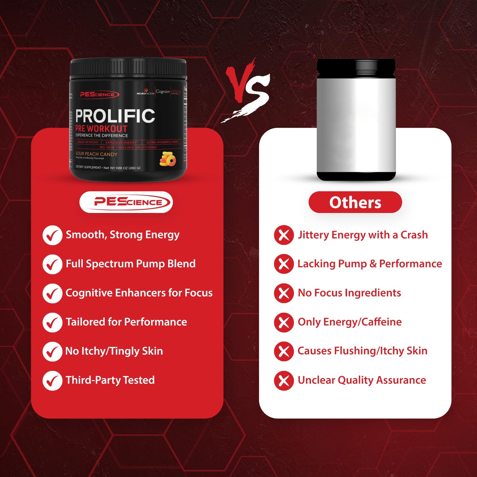 PEScience Prolific Pre Workout Powder for Men & Women with L-Citrulline Nitric Oxide Booster, Energy Powder & Nootropic for Focus – Preworkout Without Beta Alanine – 40 Scoops, Mango Splash PEScience uk supplements