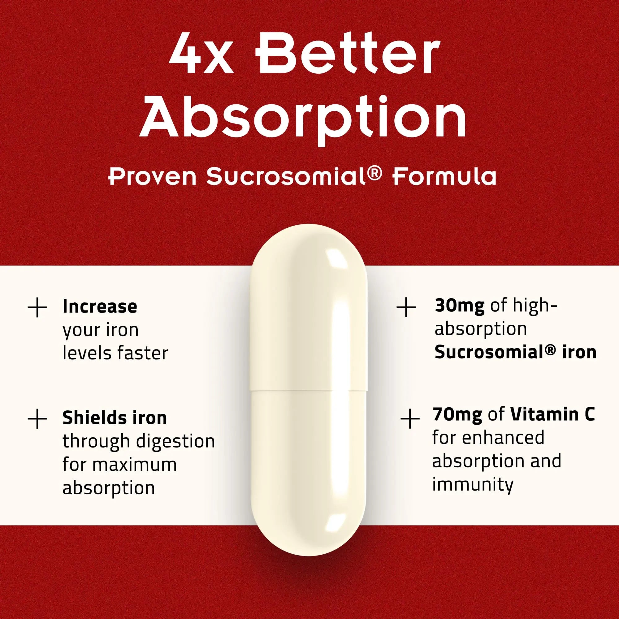 SiderAL Forte Iron Supplement Clinically Proven to Increase Levels Without Side Effects | Sucrosomial High Absorption Gentle Iron Pills for Women and Men | PHARMANUTRA uk supplements
