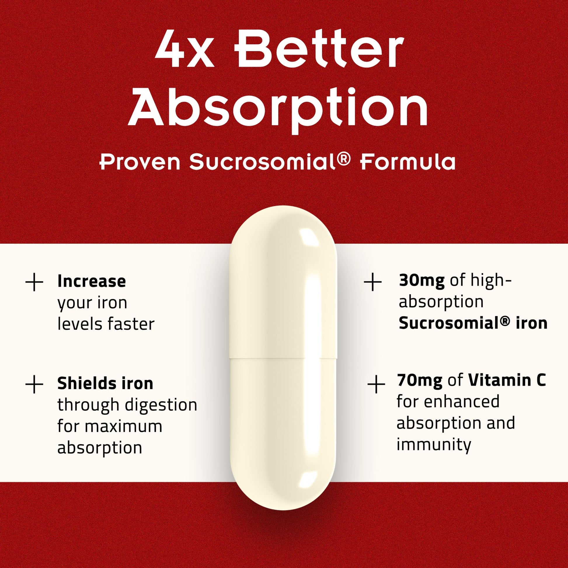 SiderAL Forte Iron Supplement Clinically Proven to Increase Levels Without Side Effects | Sucrosomial High Absorption Gentle Iron Pills for Women and Men | Vitamin C | Anemia & Energy Support | 30 ct PHARMANUTRA uk supplements