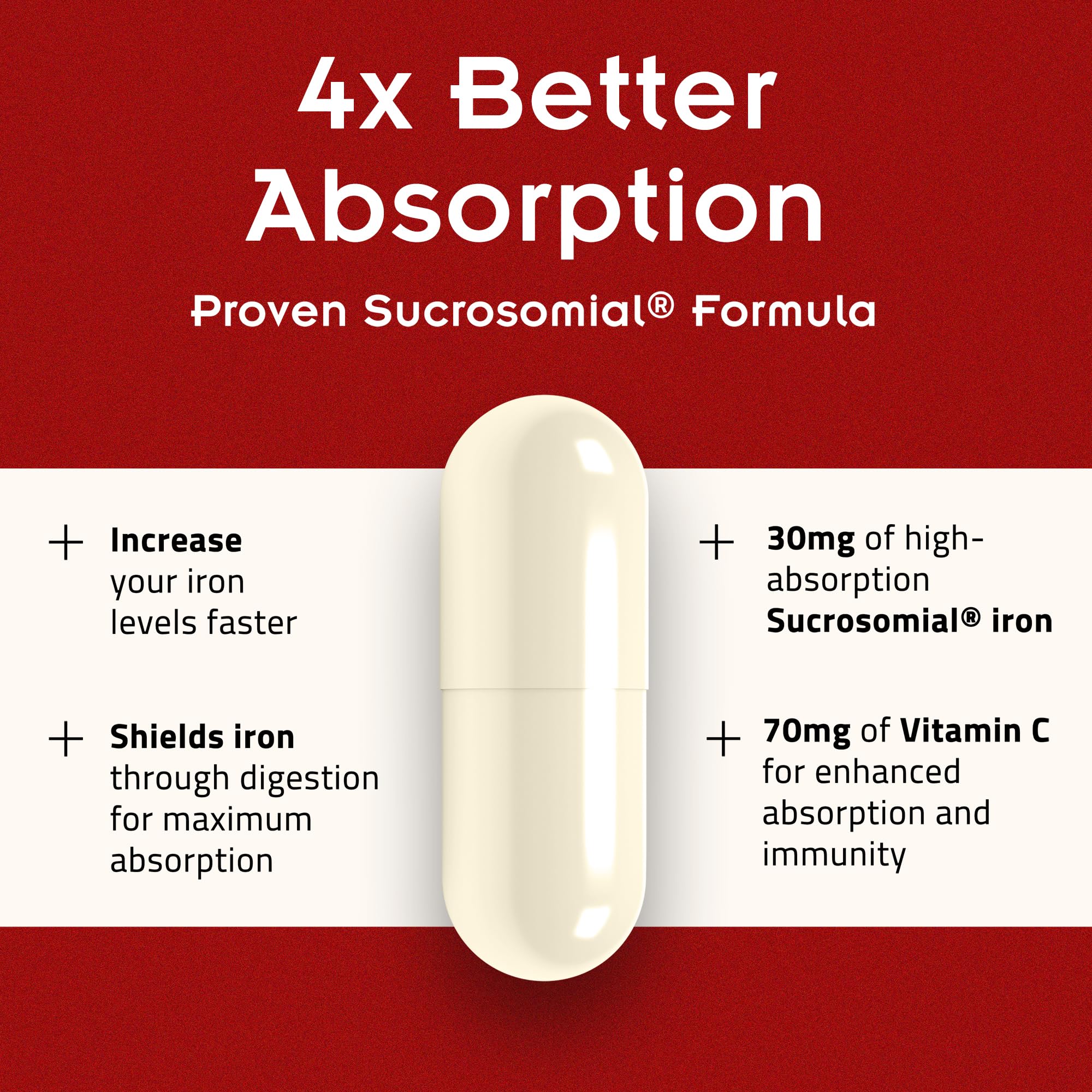 SiderAL Forte Iron Supplement Clinically Proven to Increase Levels Without Side Effects | Sucrosomial High Absorption Gentle Iron Pills for Women and Men | Vitamin C | Anemia & Energy Support | 30 ct PHARMANUTRA uk supplements