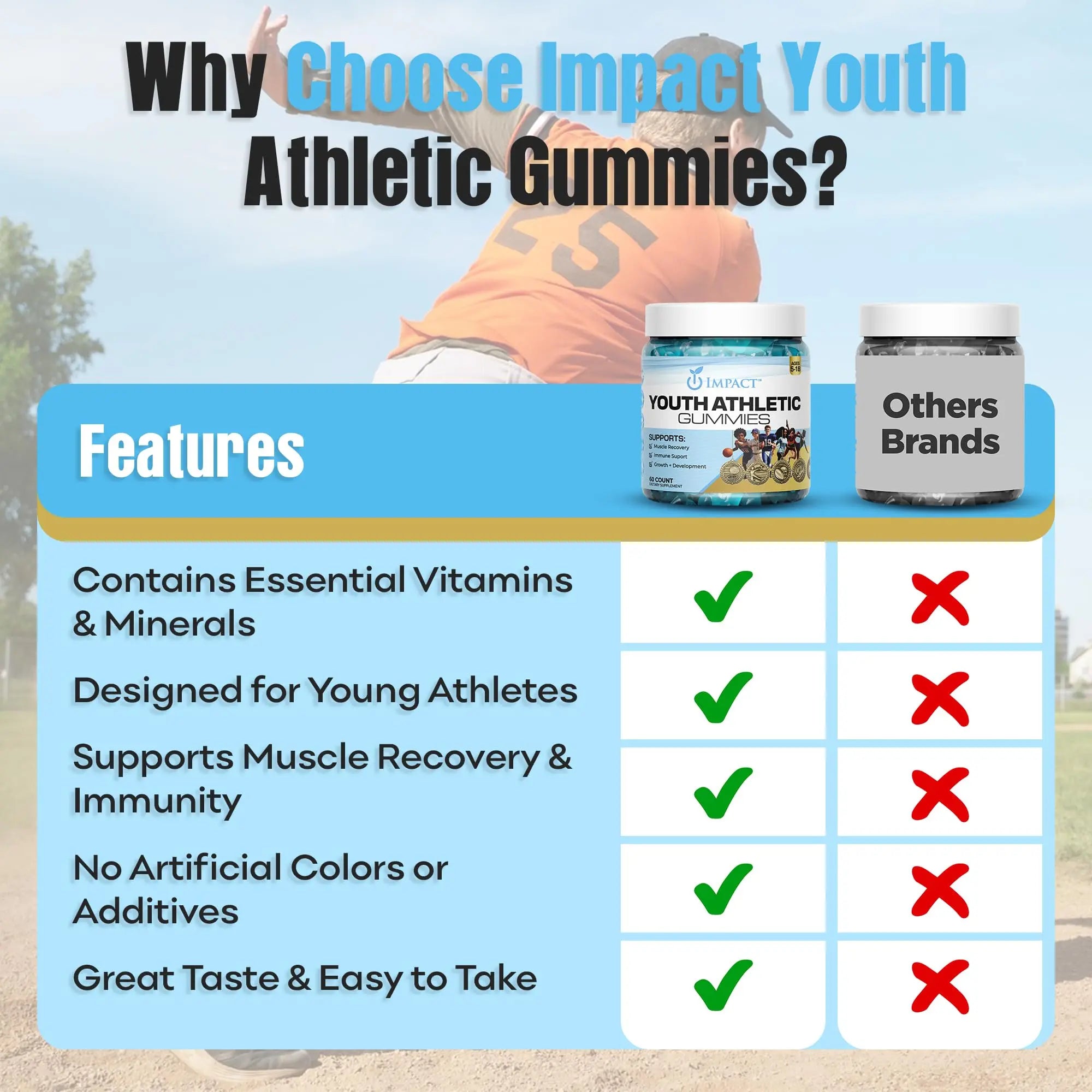 Youth Athletic Gummies – Kids Multivitamin Gummies with Essential Nutrients, Immune & Energy Support, Vegan & Gelatin-Free IMPACT uk supplements