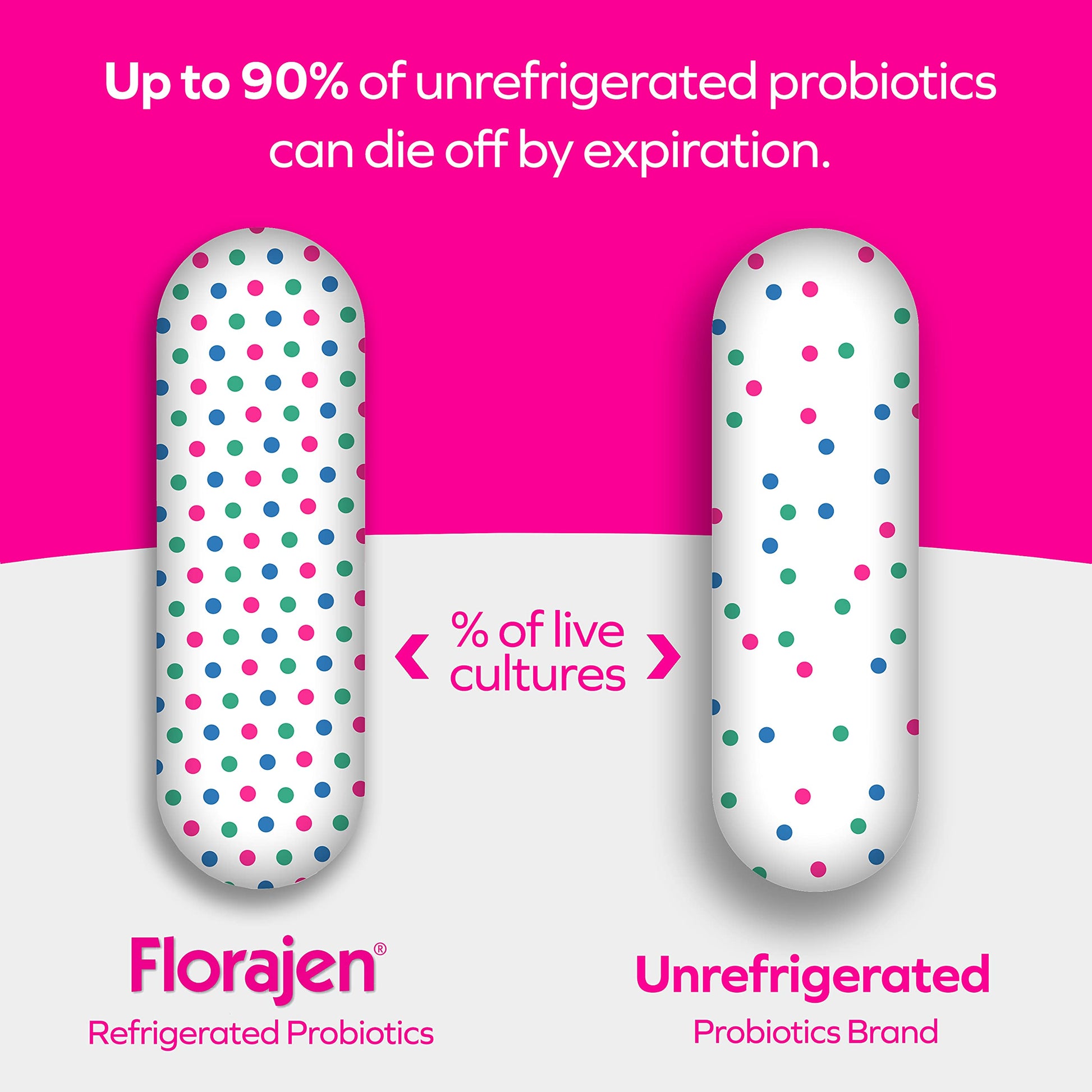 Florajen Women's Vaginal Probiotics, Provides Gut Health & Constipation Relief For Adults And Bloating Relief Florajen uk supplements