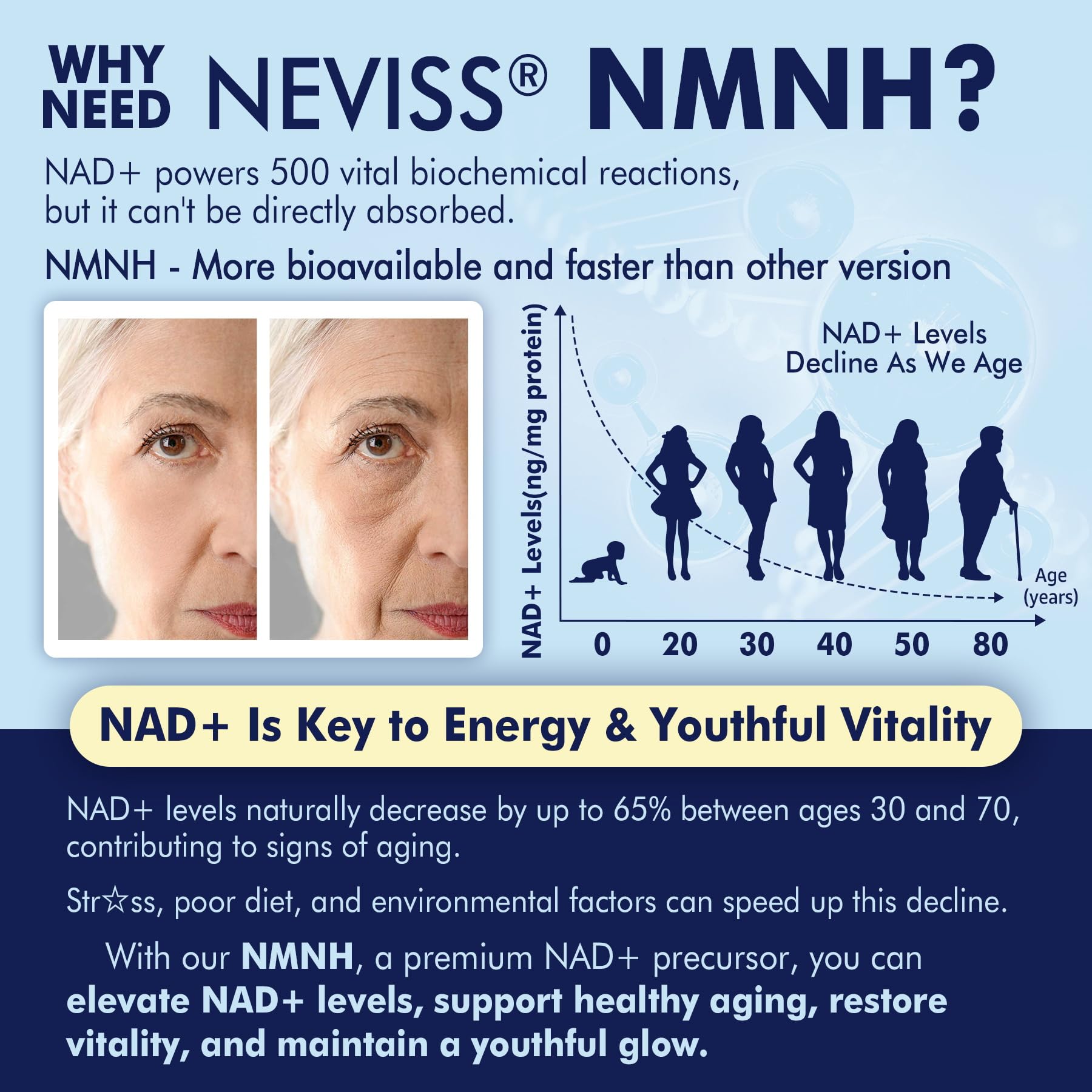 2Pack NAD+ Supplement, Next-Gen NMNH Liposomal 500mg, NR NMN Supplement Alternative, High Absorption NAD+ with Curcumin, Niacinamide for Cellular Energy, DNA Repair, Healthy Aging, 120 Softgels NEVISS uk supplements