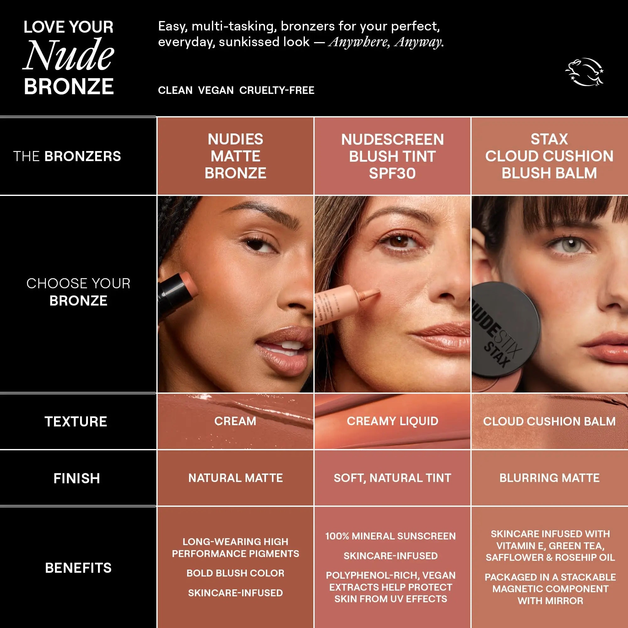 Nudestix Nudies Bronze All Over Matte Bronzing Stick – 3-in-1 Cream Bronzer for Cheeks, Eyes & Lips with Built-In Brush | Natural Contour & Sun-Kissed Glow | Bondi Bae Nudestix uk supplements