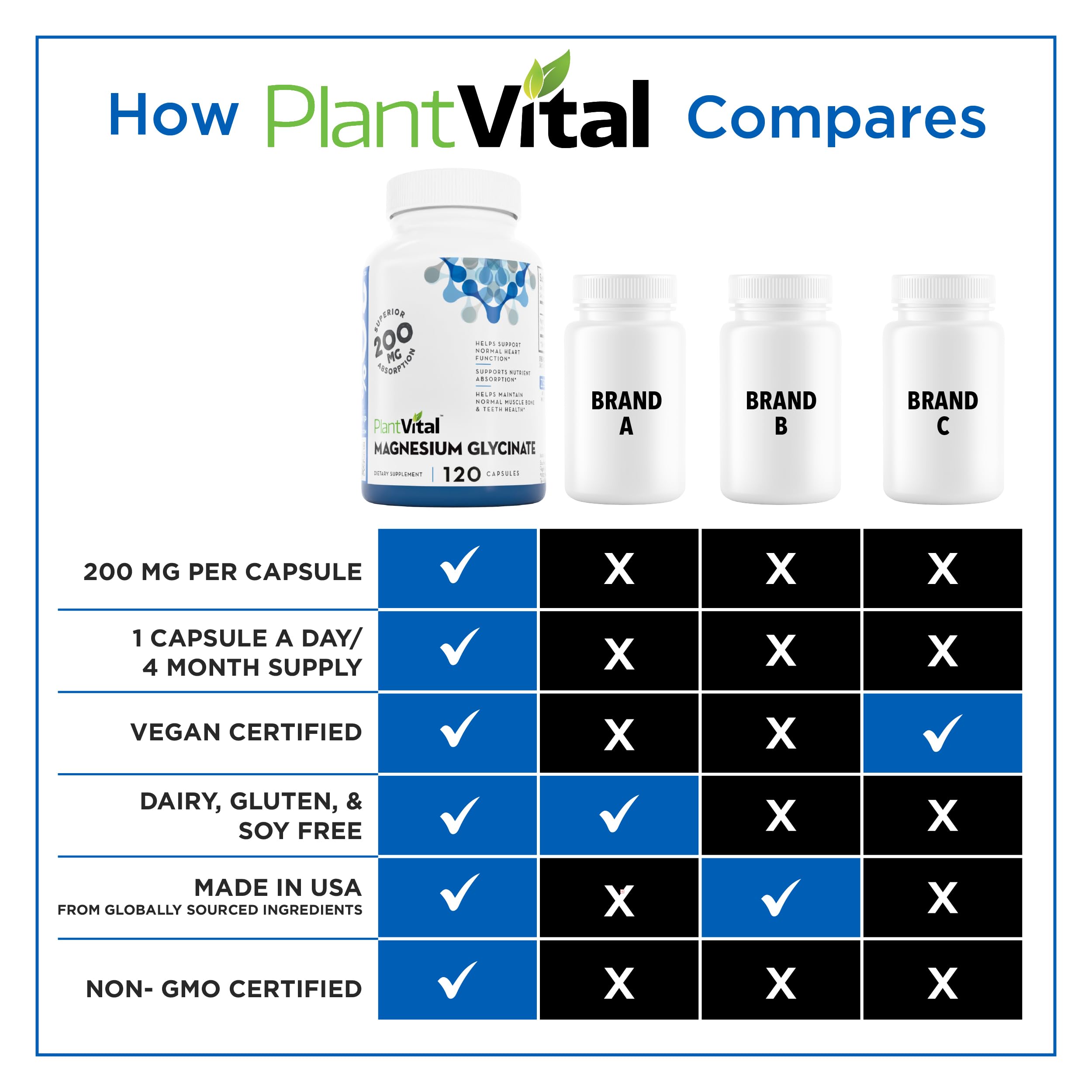 PlantVital Magnesium Glycinate 200mg - Supports Restful Sleep, Muscle & Nerve Function, Normal Heart & Bone Health - Feel Calm & Relax - Vegan, Third Party Tested, Gluten Free, Non-GMO - 120 Capsules Plantvital uk supplements