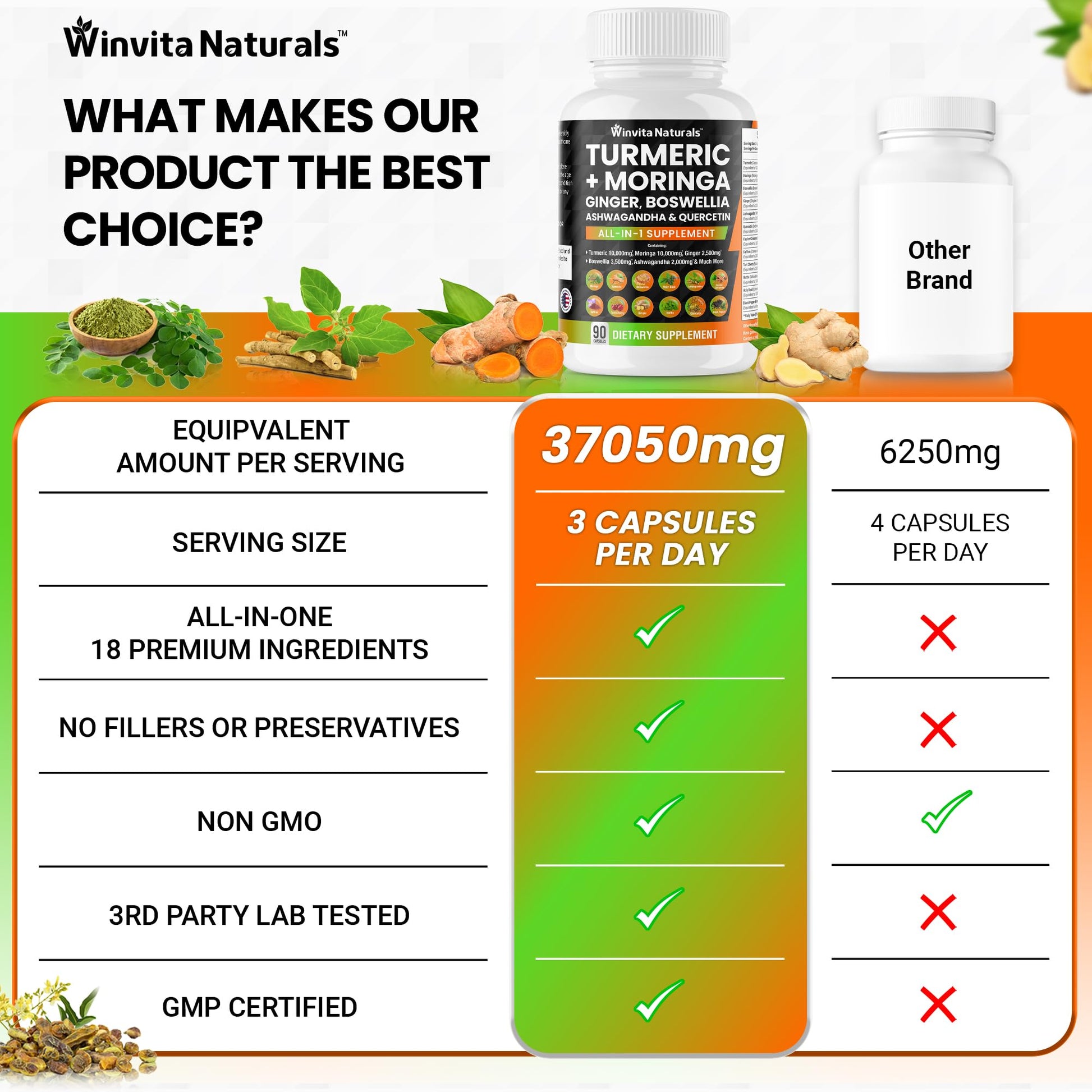 Turmeric Curcumin 10000mg Moringa 10000mg Boswellia 3500mg Ginger 2500mg Winvita Naturals uk supplements