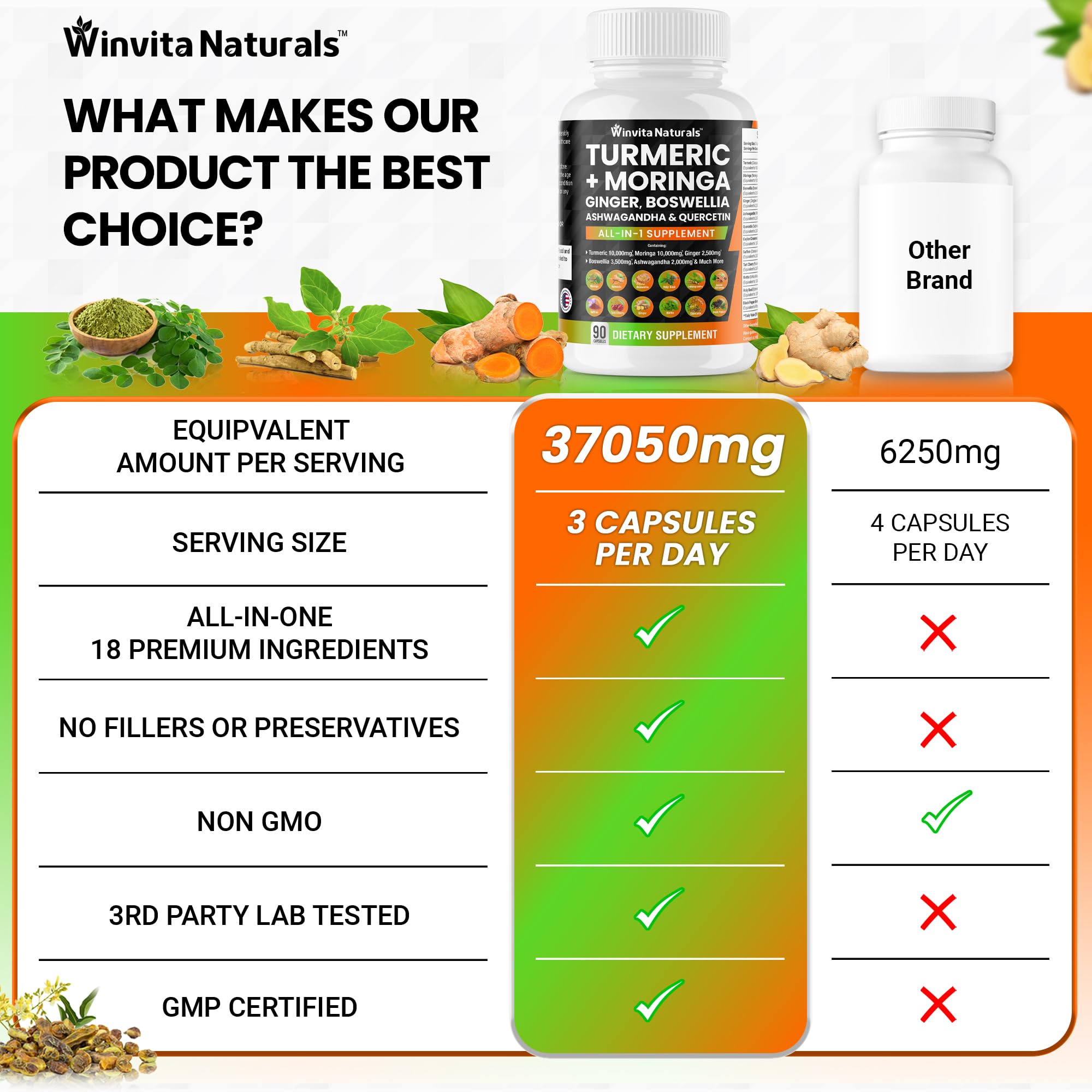 Turmeric Curcumin 10000mg Moringa 10000mg Boswellia 3500mg Ginger 2500mg Winvita Naturals uk supplements