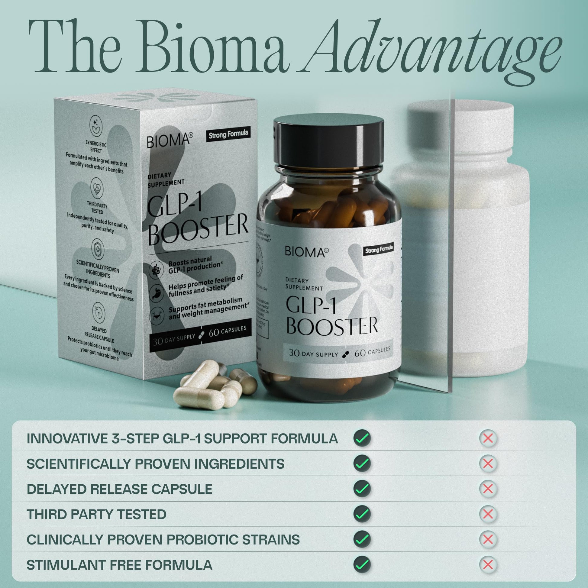 BIOMA GLP-1 Booster - Natural Appetite Control Supplement with Clinically Proven Probiotics, Prebiotics & Postbiotics - Support Weight Management & Satiety, (60 Capsules - 30 Day Supply) BIOMA uk supplements