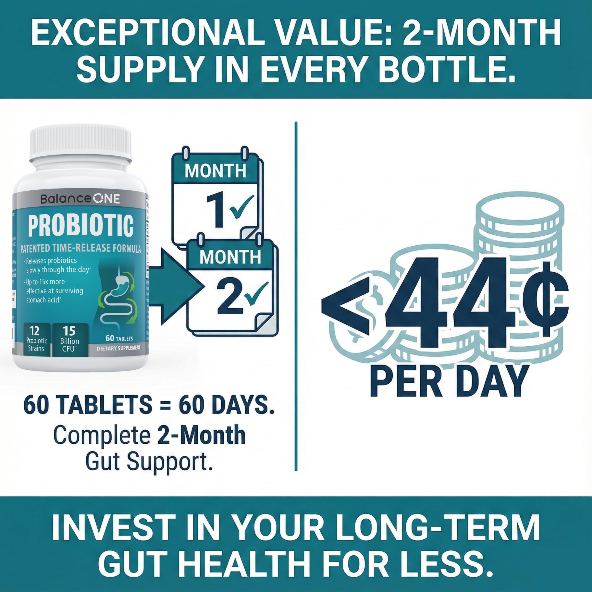 Balance ONE Time Release Probiotic – 15 Billion CFU – 12 Strains Including L. Plantarum – 15x More Survival Than Capsules – Bloating & Gas Relief – Gut & Digestive Health for Women & Men – 60 Tablets Balance ONE uk supplements