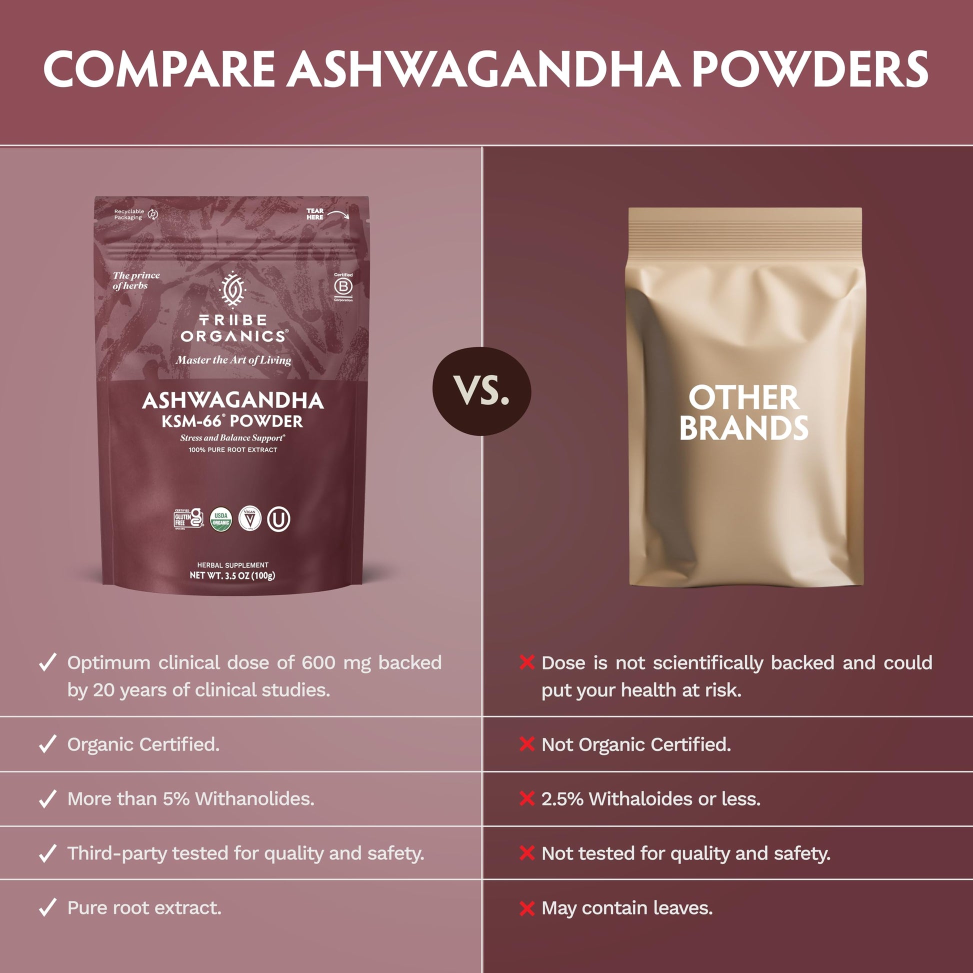 TRIBE ORGANICS KSM-66 Ashwagandha Root Extract Powder Ayurvedic Herb for Mood Support | Increase Energy | Strength - Organic | Natural | Gluten Free | Non GMO | Full-Spectrum - 100g Pouch TRIBE ORGANICS uk supplements