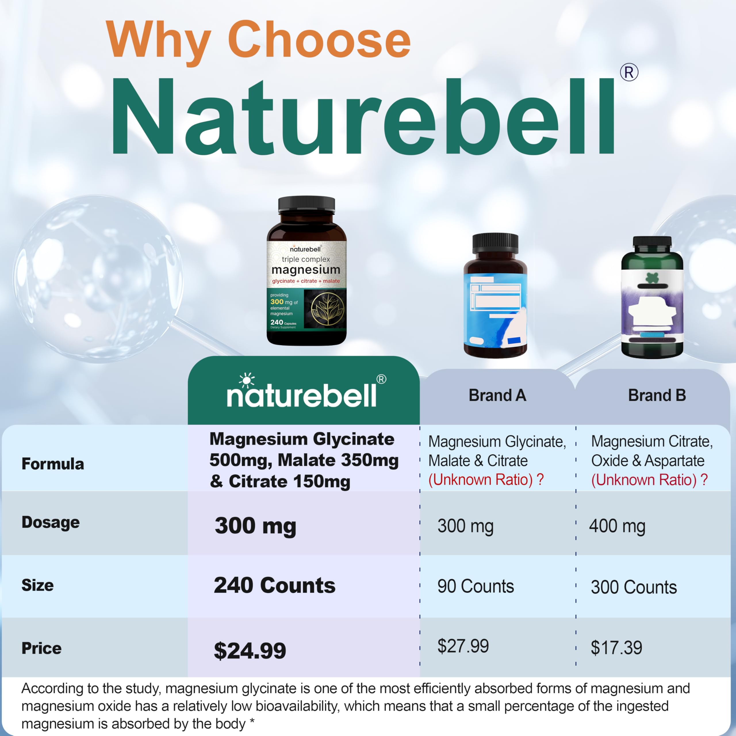NatureBell Magnesium Complex for Women & Men 1,000mg Per Serving – 240 Capsules – Triple Magnesium Complex with Glycinate, Citrate & Malate – Chelated & Purified – Non‑GMO, Filler Free NatureBell uk supplements