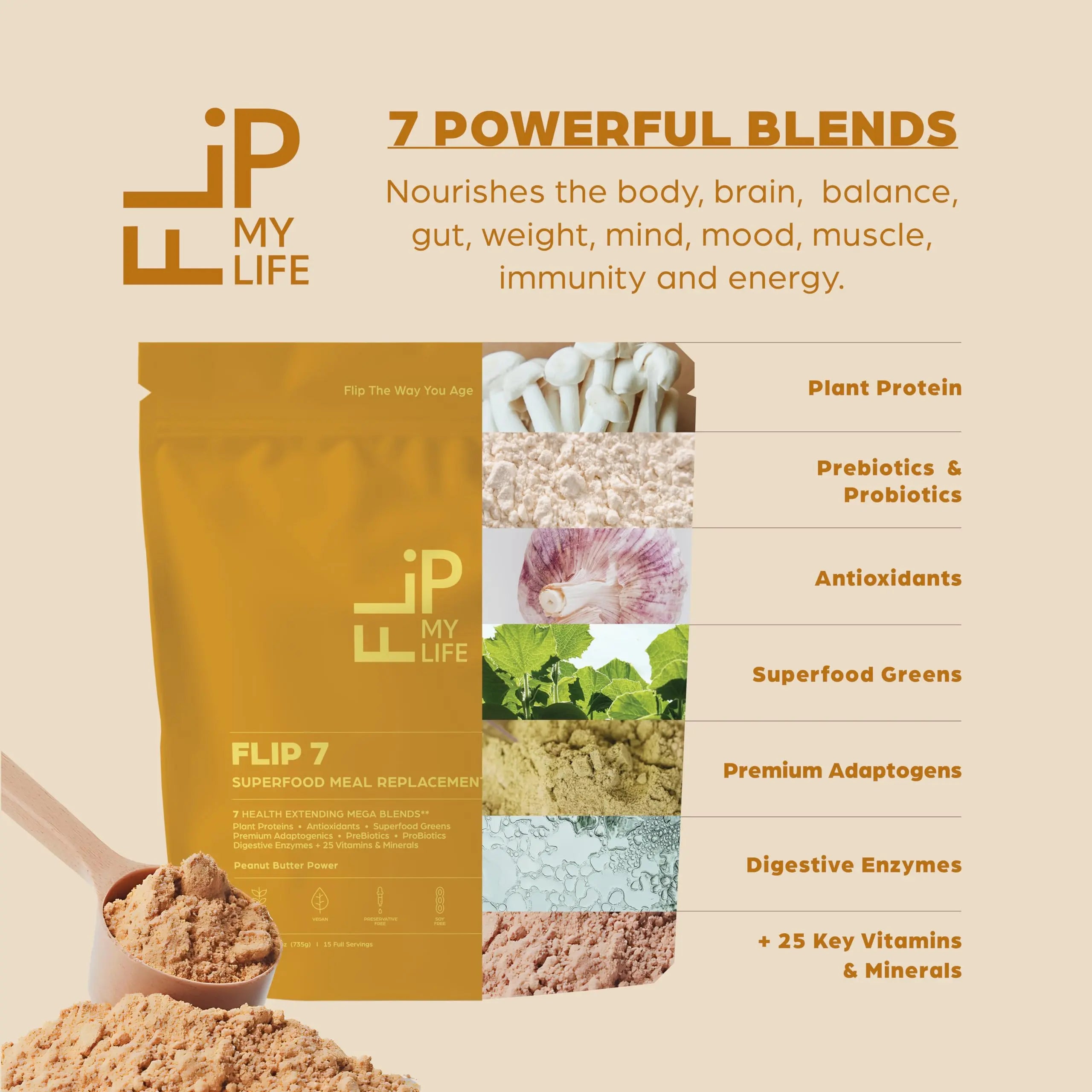 Flip My Life, Flip 7 Natural SuperFood, Plant-Based Protein, Complete Meal Replacement to Support Healthy Gut, 7 Mega Nutrient Rich Blends all in one to AGE BETTER - Peanut Butter Flip My Life uk supplements