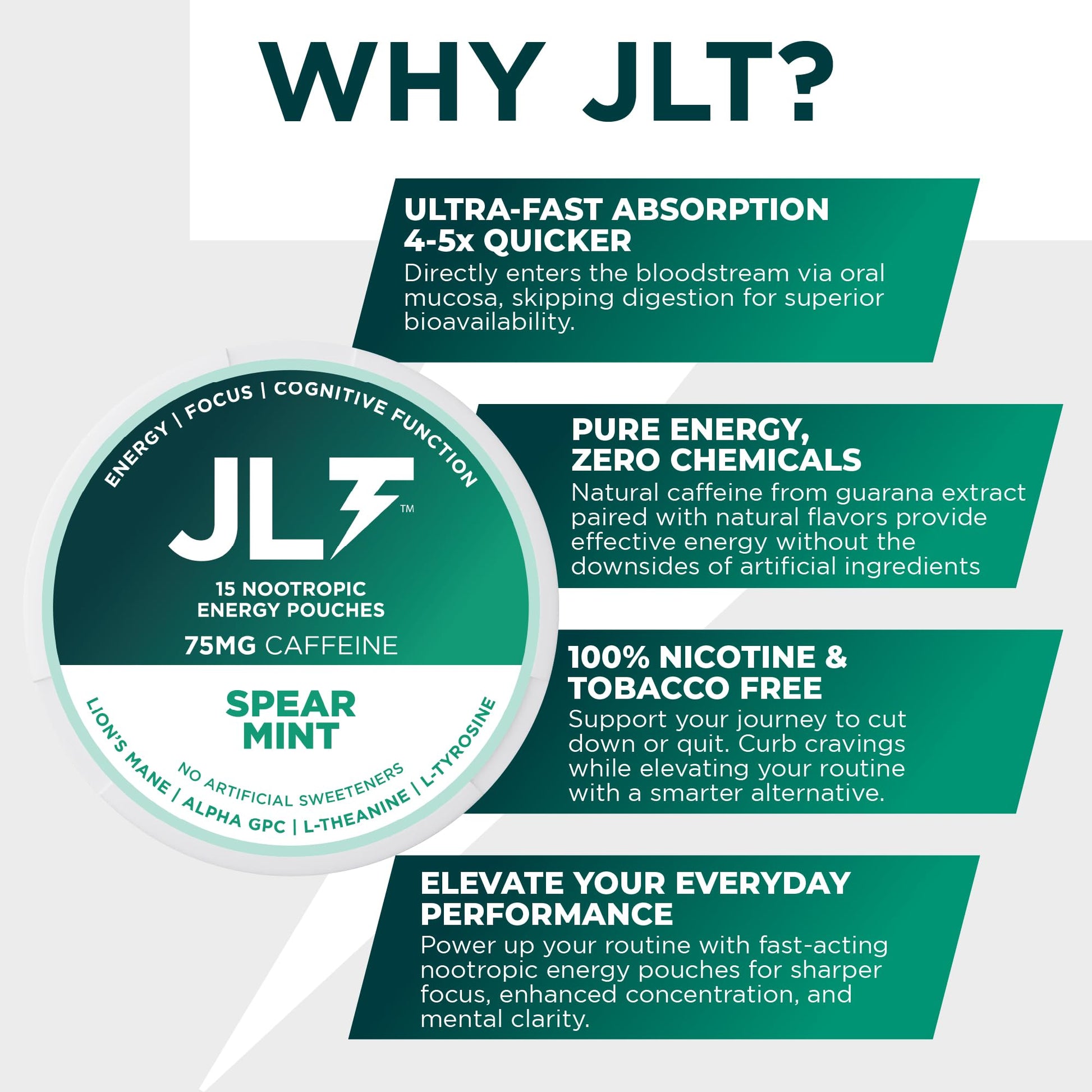 JLT 75 mg Caffeine Nootropic Pouches | Nootropic Energy Pouches with 75mg Caffeine, Lion's Mane, Alpha GPC, L-Tyrosine & L-Theanine with no Artificial Sweeteners | 15 Pouches Per Can JLT Energy uk supplements