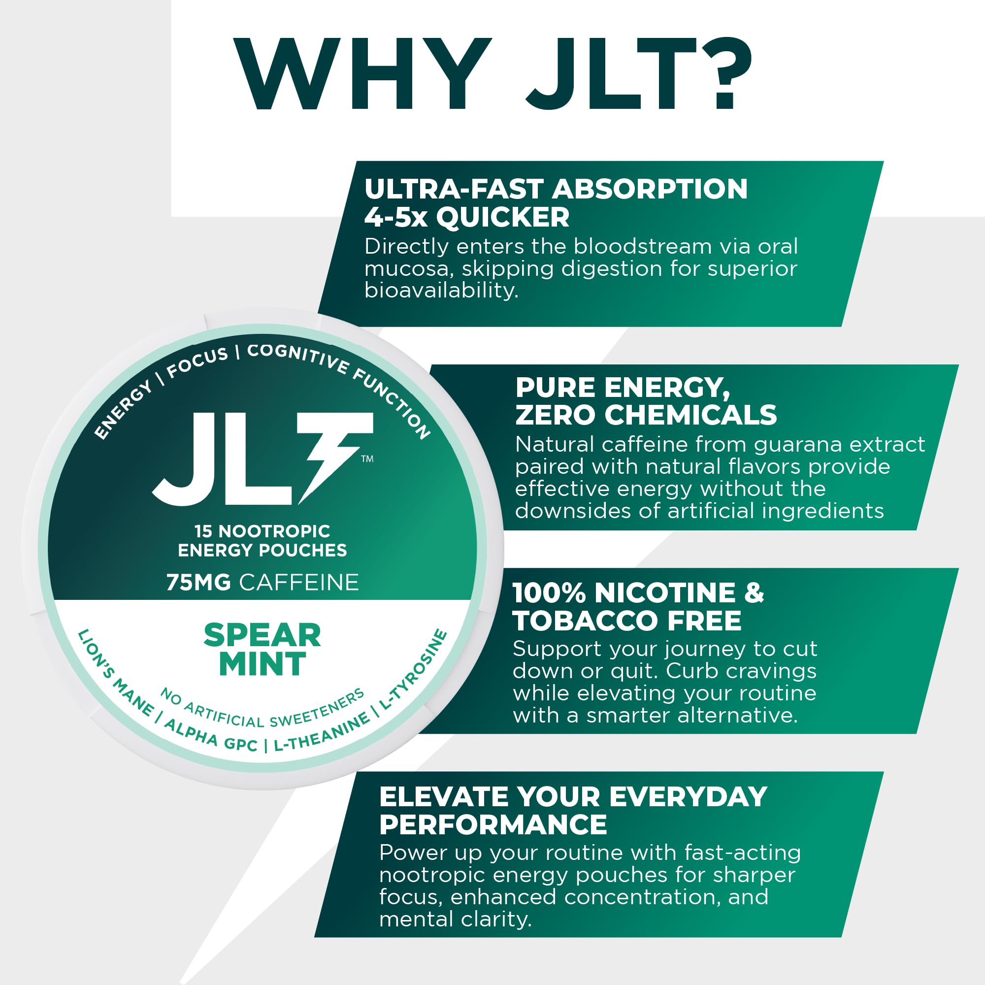 JLT 75 mg Caffeine Nootropic Pouches | Nootropic Energy Pouches with 75mg Caffeine, Lion's Mane, Alpha GPC, L-Tyrosine & L-Theanine with no Artificial Sweeteners | 15 Pouches Per Can JLT Energy uk supplements