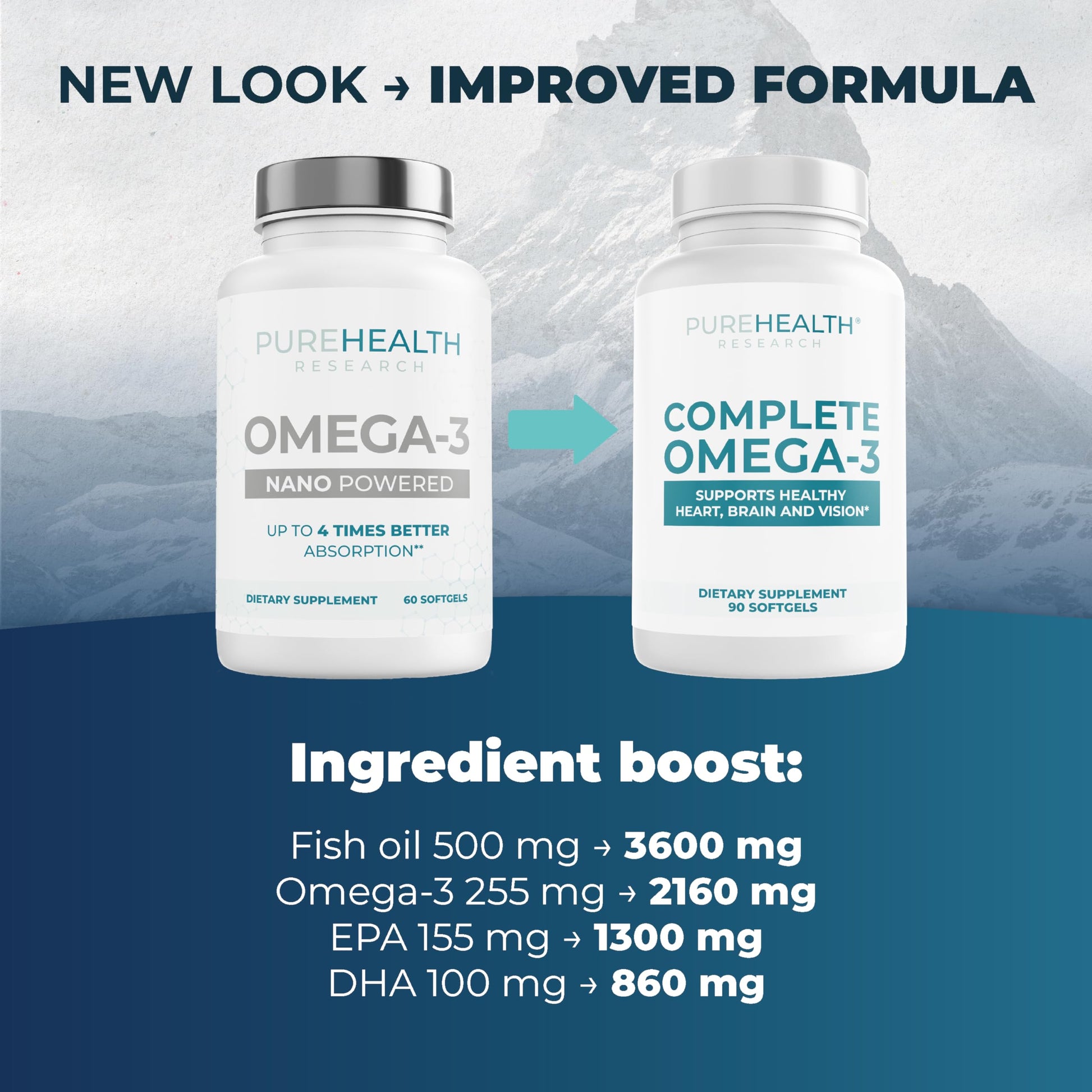 PUREHEALTH RESEARCH Complete Omega 3 Fish Oil Softgels - Omega-3 Fatty Acid Supplements- EPA DHA Supplement - Non-GMO- 90 Soft Gels PUREHEALTH RESEARCH uk supplements