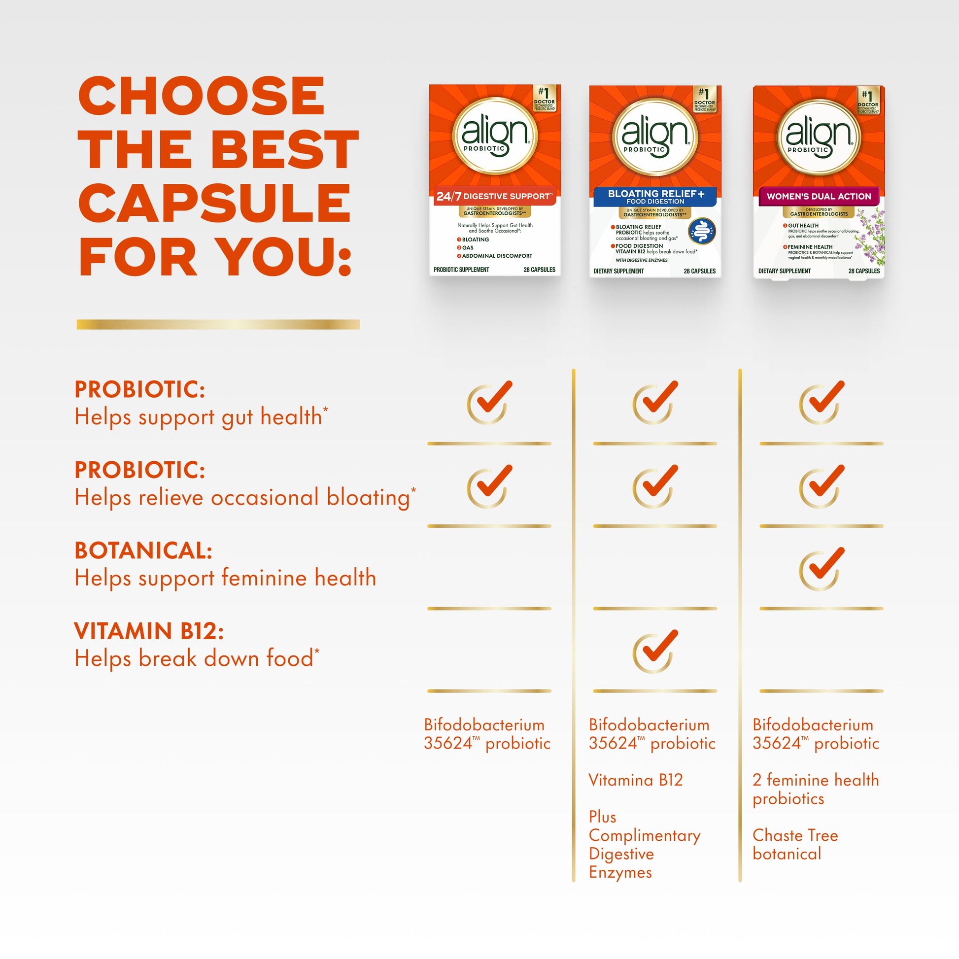 Align Probiotic, 24/7 Digestive Support*§, Probiotics for Women and Men, Probiotics for Digestive Health, Men and Womens Probiotic Capsules Help Relieve Occasional Bloating & Gas*, 14 Capsules Align uk supplements