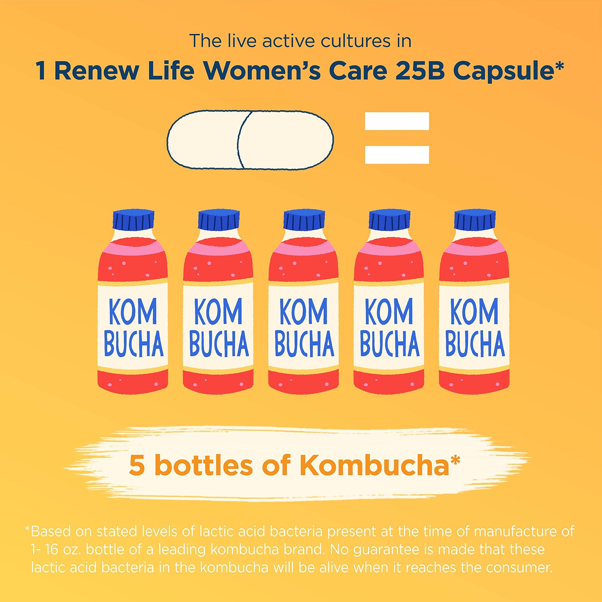 Renew Life Women's Probiotic Capsules, Supports pH Balance for Women, Vaginal, Urinary, Digestive and Immune Health, L. Rhamnosus GG, Dairy, Soy and Gluten-Free, 25 Billion CFU - 60 Ct Renew Life uk supplements