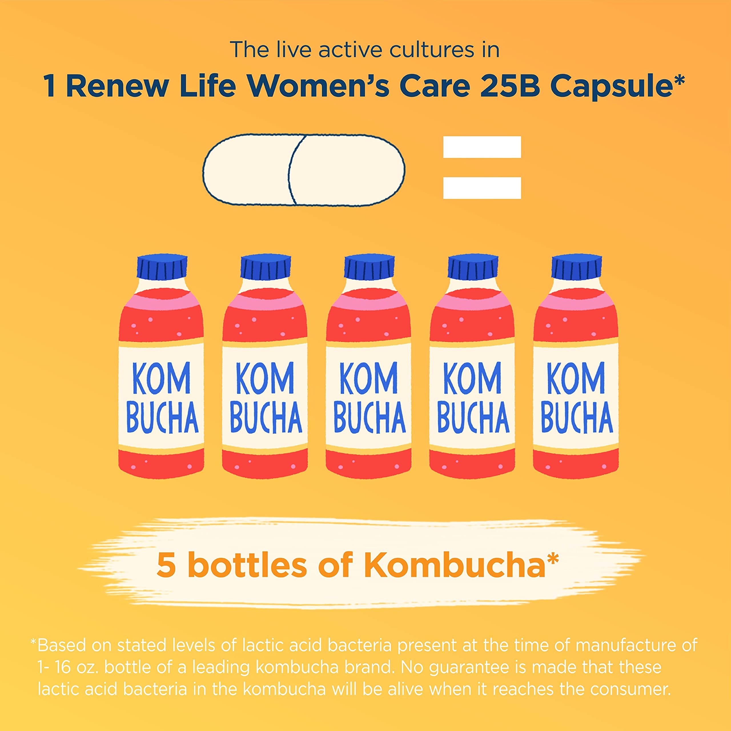 Renew Life Women's Probiotic Capsules, Supports pH Balance for Women, Vaginal, Urinary, Digestive and Immune Health, L. Rhamnosus GG, Dairy, Soy and Gluten-Free, 25 Billion CFU - 60 Ct Renew Life uk supplements