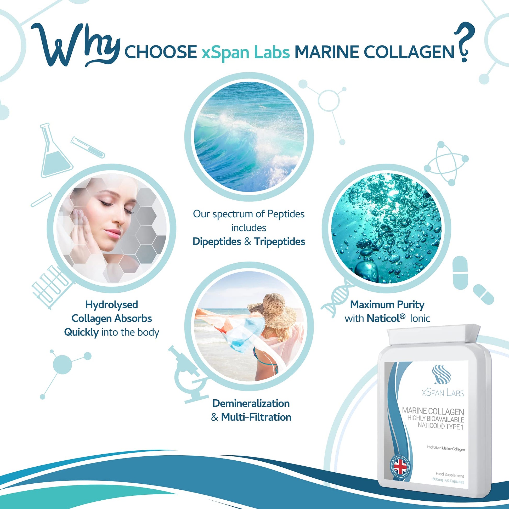 Marine Collagen 600mg 60 Capsules - Highly Bioavailable Naticol® Type 1 Xspan Labs uk supplements