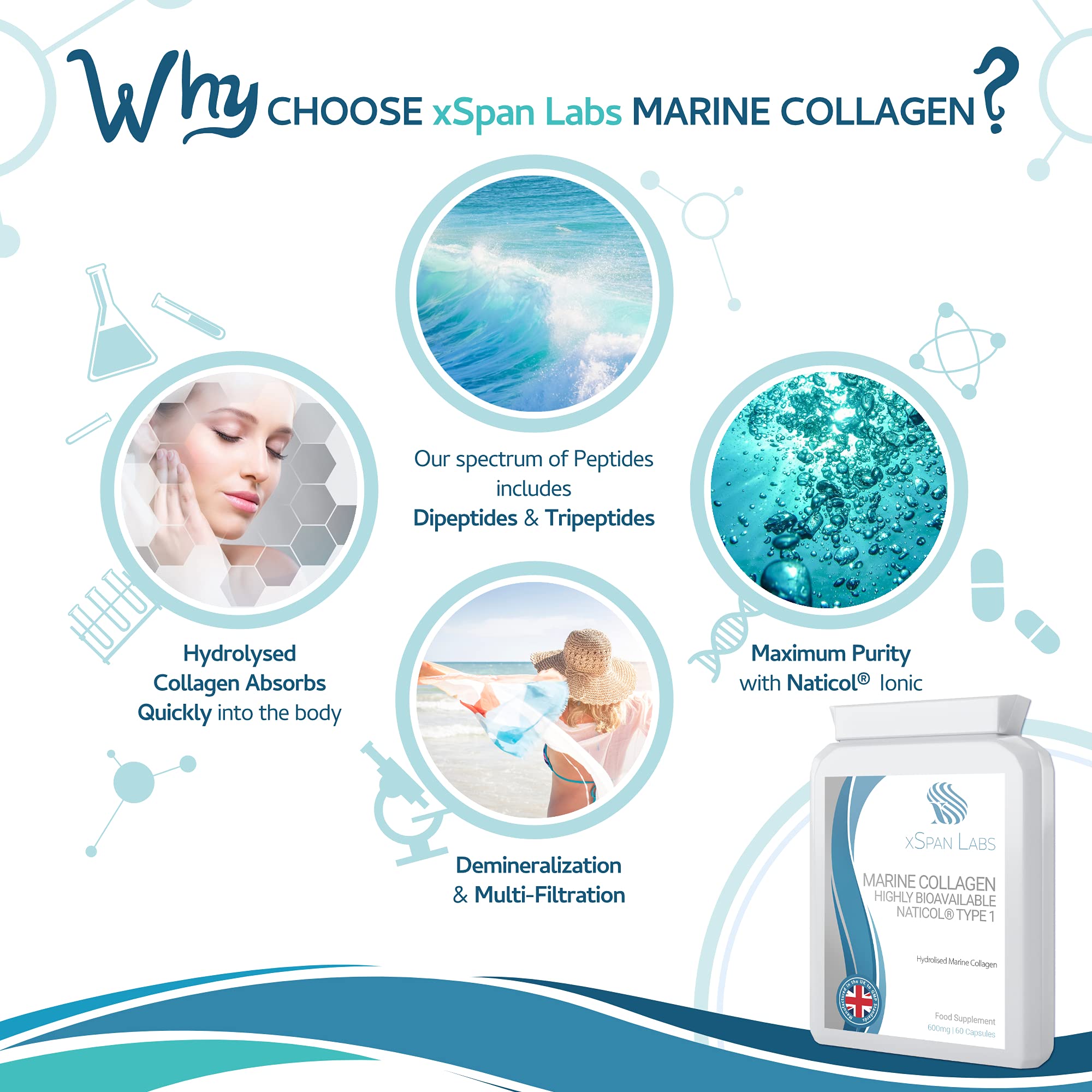 Marine Collagen 600mg 60 Capsules - Highly Bioavailable Naticol® Type 1 Xspan Labs uk supplements