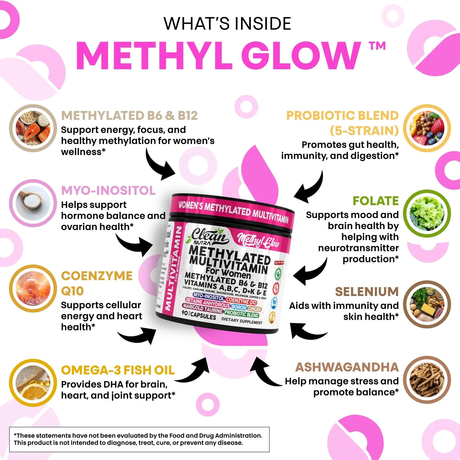 Methylated Multivitamin for Women Vitamins B6 Methyl B12 A B C D K E Folate Choline Omega 3 Thiamine Riboflavin Iron Clean Nutraceuticals uk supplements