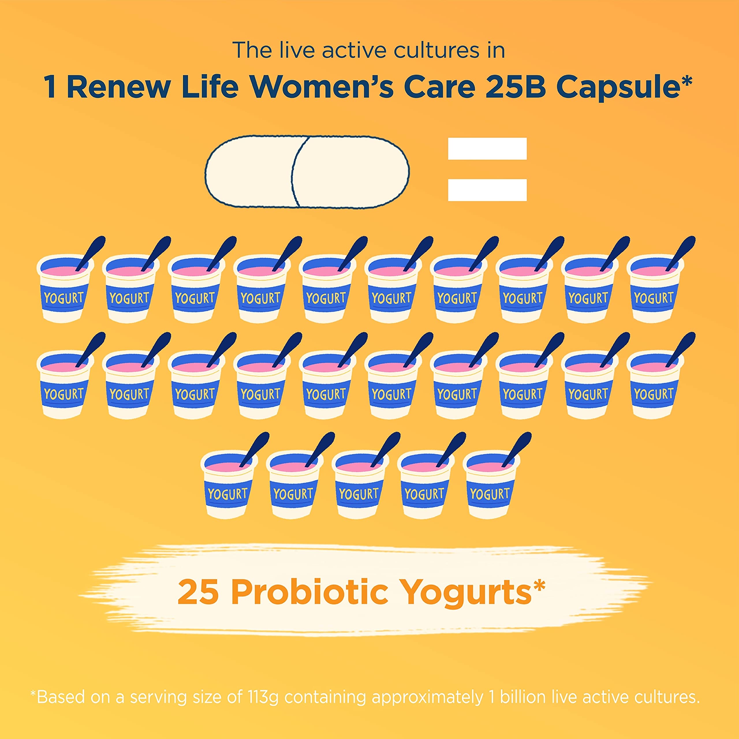 Renew Life Women's Probiotic Capsules, Supports pH Balance for Women, Vaginal, Urinary, Digestive and Immune Health, L. Rhamnosus GG, Dairy, Soy and Gluten-Free, 25 Billion CFU - 60 Ct Renew Life uk supplements