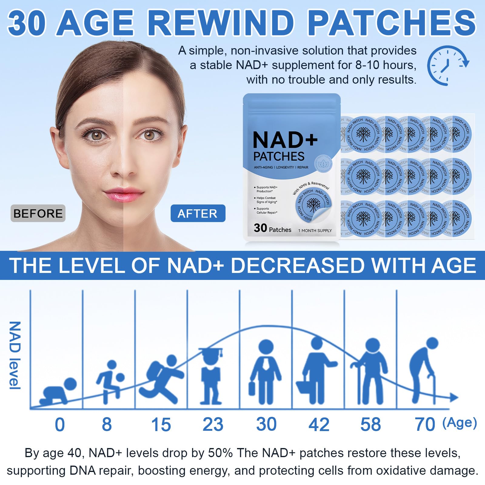 NAD Patches for Women & Men,One-Stop Solution for Skin and Wellness Support | NMNH, Resveratrol, Hyaluronic Acid, Vitamin C, & Coq10 l Premium 8-Hour Time-Release Patch for Enhanced Absorption MAYPJHEH uk supplements