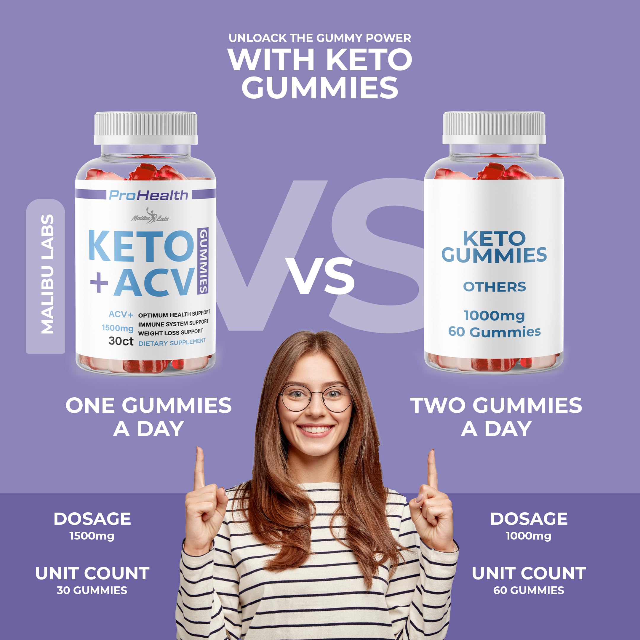 prohealth Keto acv Gummies - 1500mg Once a Day Keto, Strong Time Released Advanced Malibu Labs uk supplements