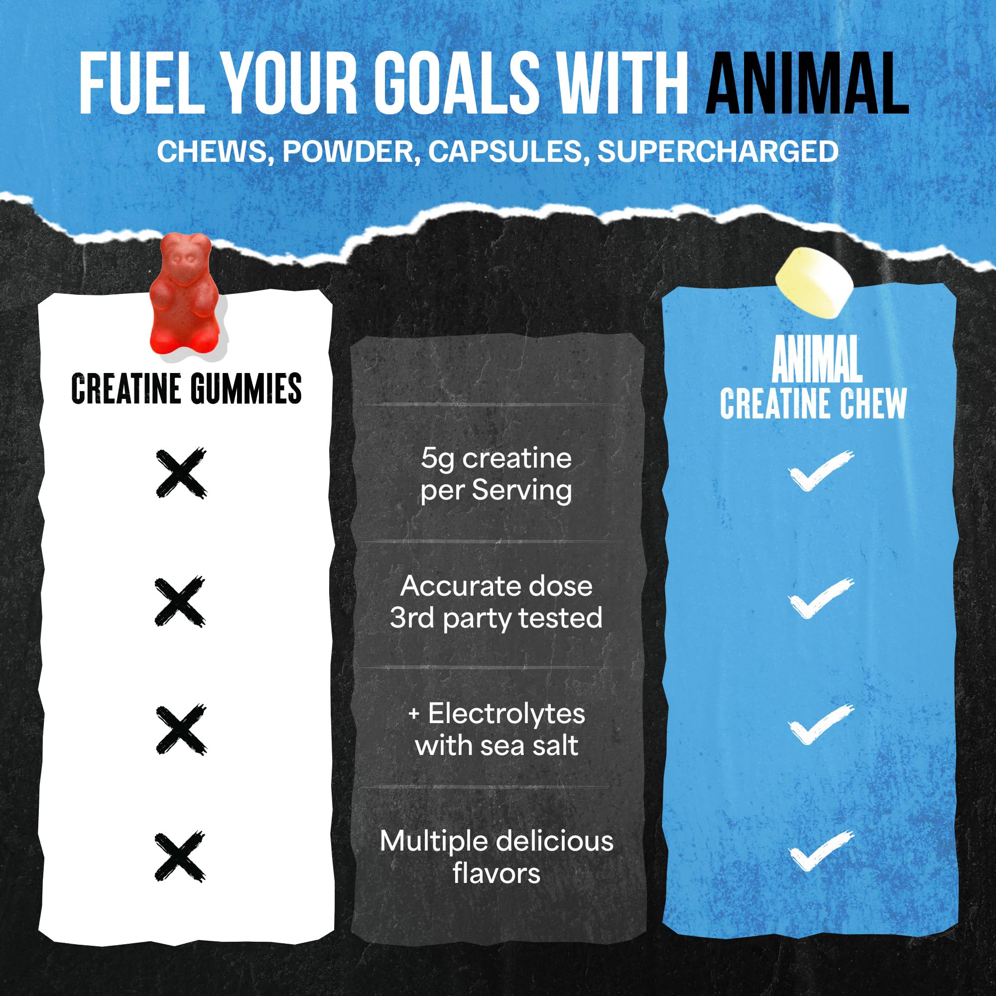 Animal Creatine Chews Tablets - Enhanced Creatine Monohydrate with AstraGin to Improve Absorption, Sea Salt for Added Pumps, Delicious and Convenient Chewable Tablets - Lemon Ice Animal uk supplements