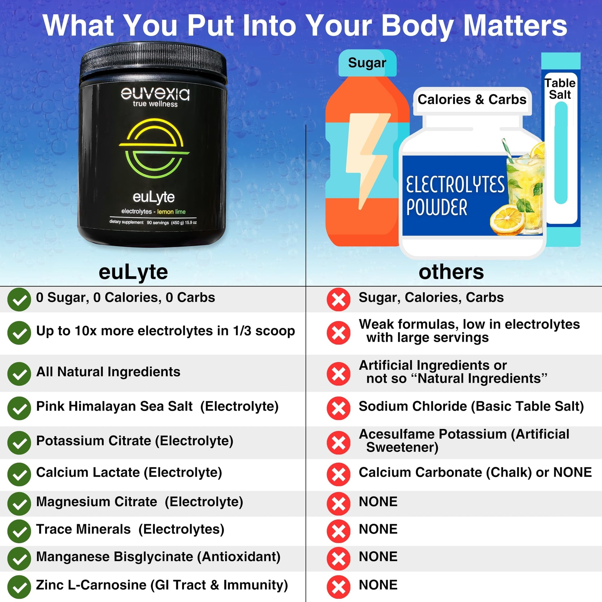 Dr Ekberg euLyte Instant Hydration Electrolytes Powder Zero Sugar Carb Calorie Lemon Lime Drink Mix • 80+ Minerals Magnesium Potassium Calcium Trace Minerals Euvexia uk supplements