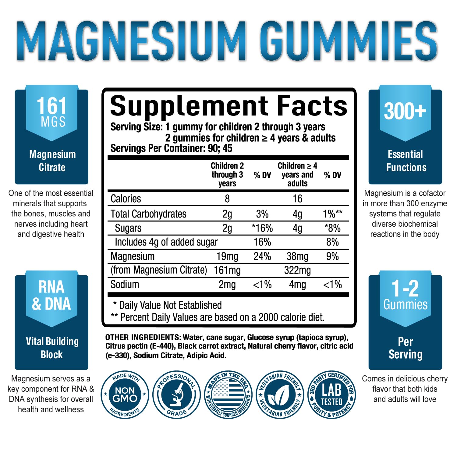 Premium Magnesium Gummies Kids & Adults - Magnesium Citrate for Digestion Support Purely Optimal uk supplements
