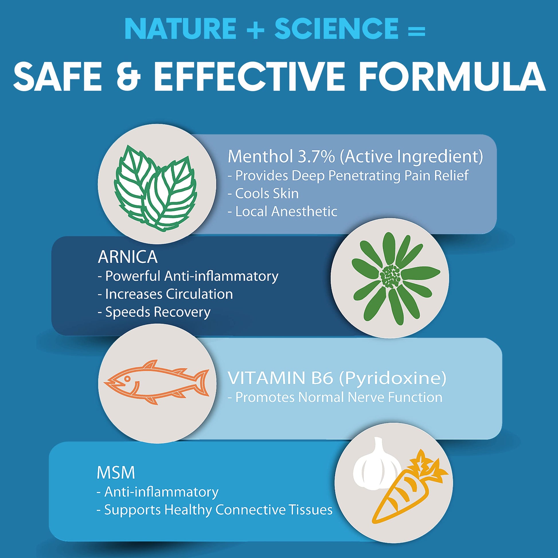 FLEXA Natural Relief Cream - Use on Muscles, Back, Neck, and Joints - with Arnica, Menthol, MSM, Ilex Leaf, and Tea Tree Oil - 3 Oz Jar FLEXA uk supplements
