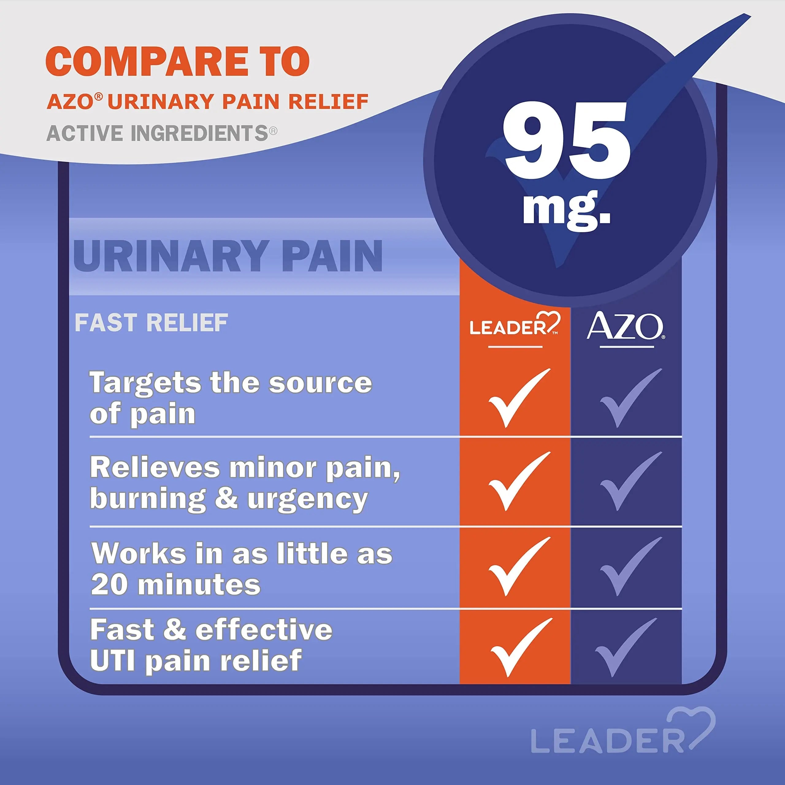 Leader Urinary Pain Relief Maximum Strength, Urinary Tract Analgesic, Relieves Burning and Urgency, Phenazopyridine Hydrochloride 95 mg, for Adults, Both Men & Women, 30 Tablets Leader uk supplements