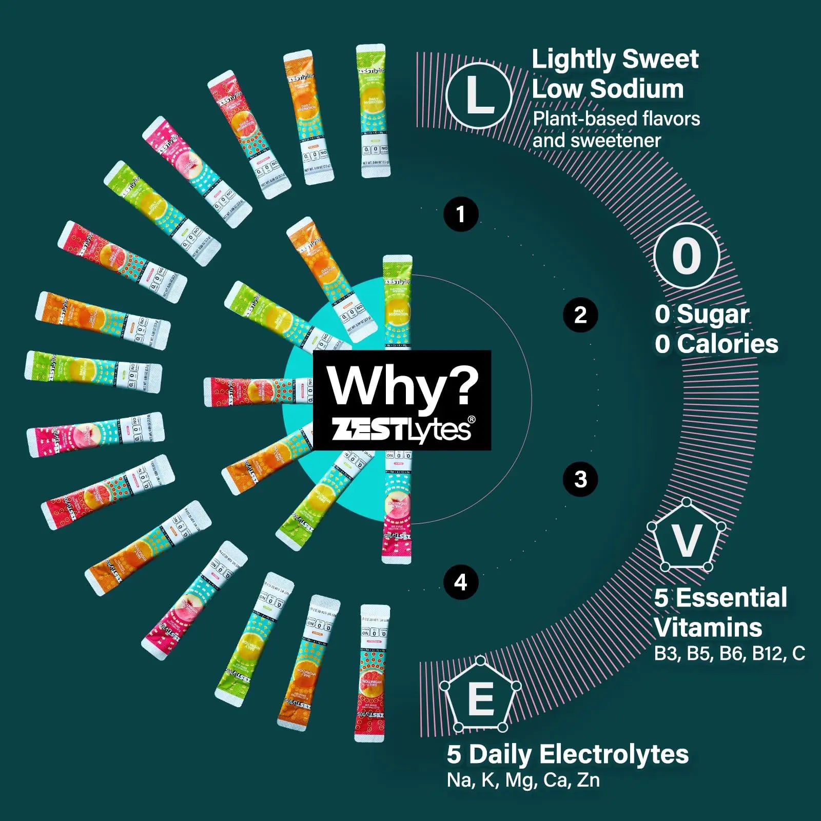 ZestLytes 40 Sticks Low Sodium Sugar Free & 0 Calorie Electrolyte Hydration Packets, Lightly Sweet Electrolyte Powder Drink Mix, Liquid Daily IV Flavors | Lemon Orange Peach Grapefruit ZestLytes uk supplements