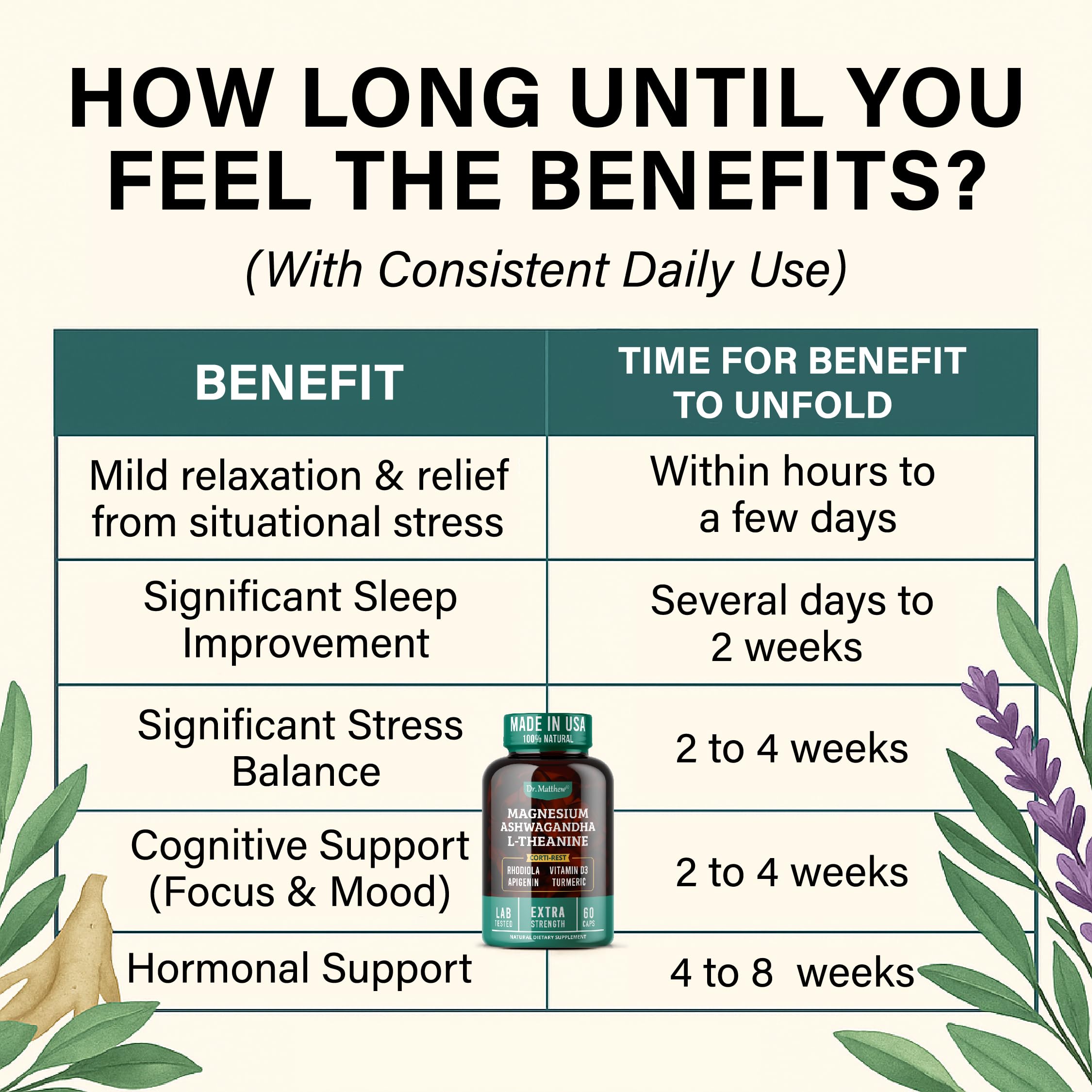 Cortisol Reducer & Adrenal Support Supplement–Natural Stress Relief with Ashwagandha KSM-66, Magnesium Glycinate & Citrate, L-Theanine, Rhodiola, Apigenin, Turmeric & Vitamin D3–Calm Mood & Relaxation Dr. Matthew uk supplements